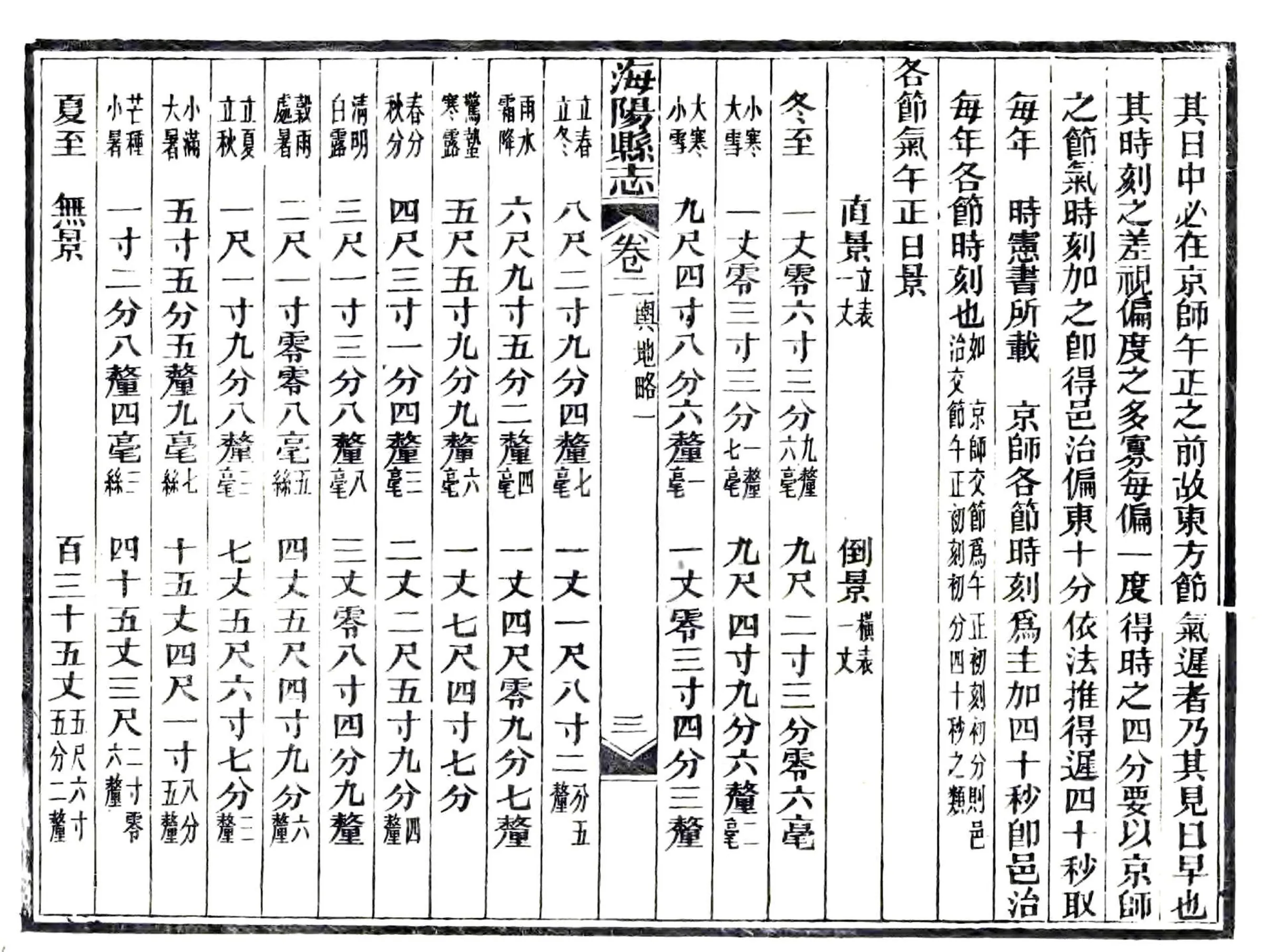 海阳县志（光绪） 在线预览第7页