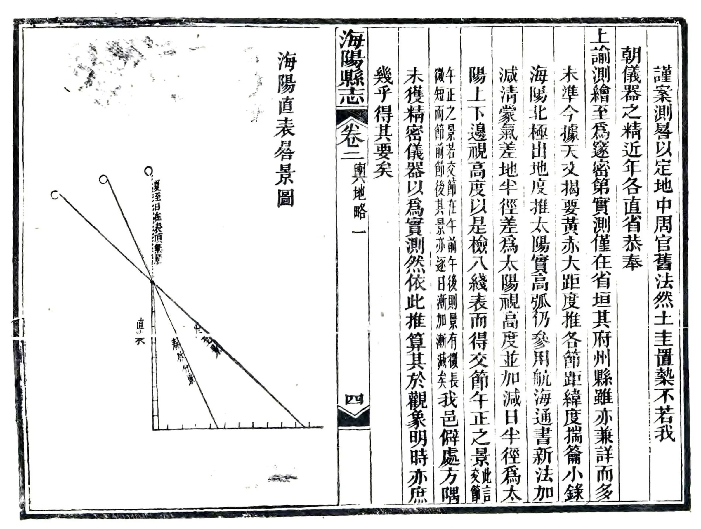 海阳县志（光绪） 在线预览第8页