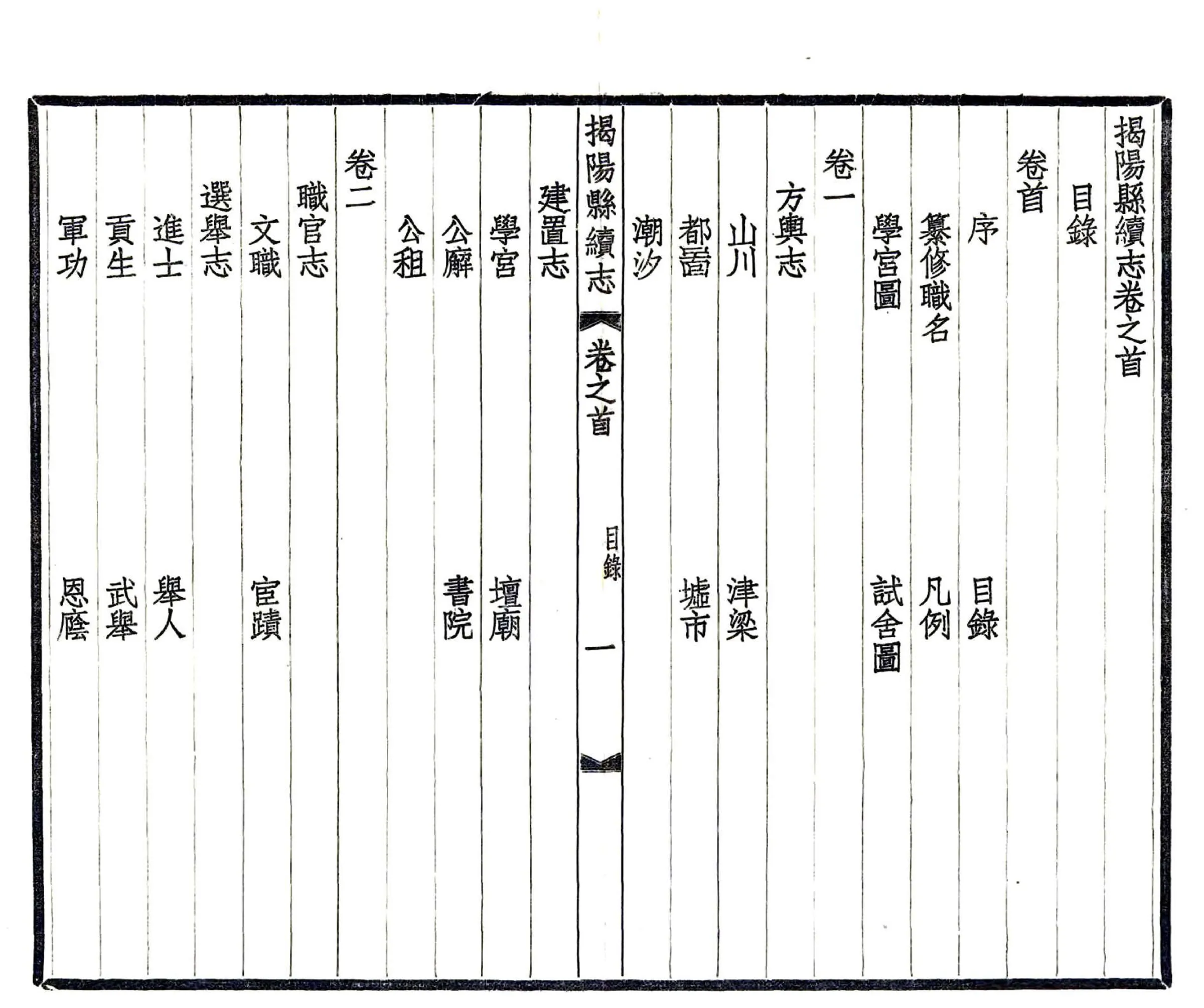 揭阳县续志（光绪 民国铅印） 在线预览第8页