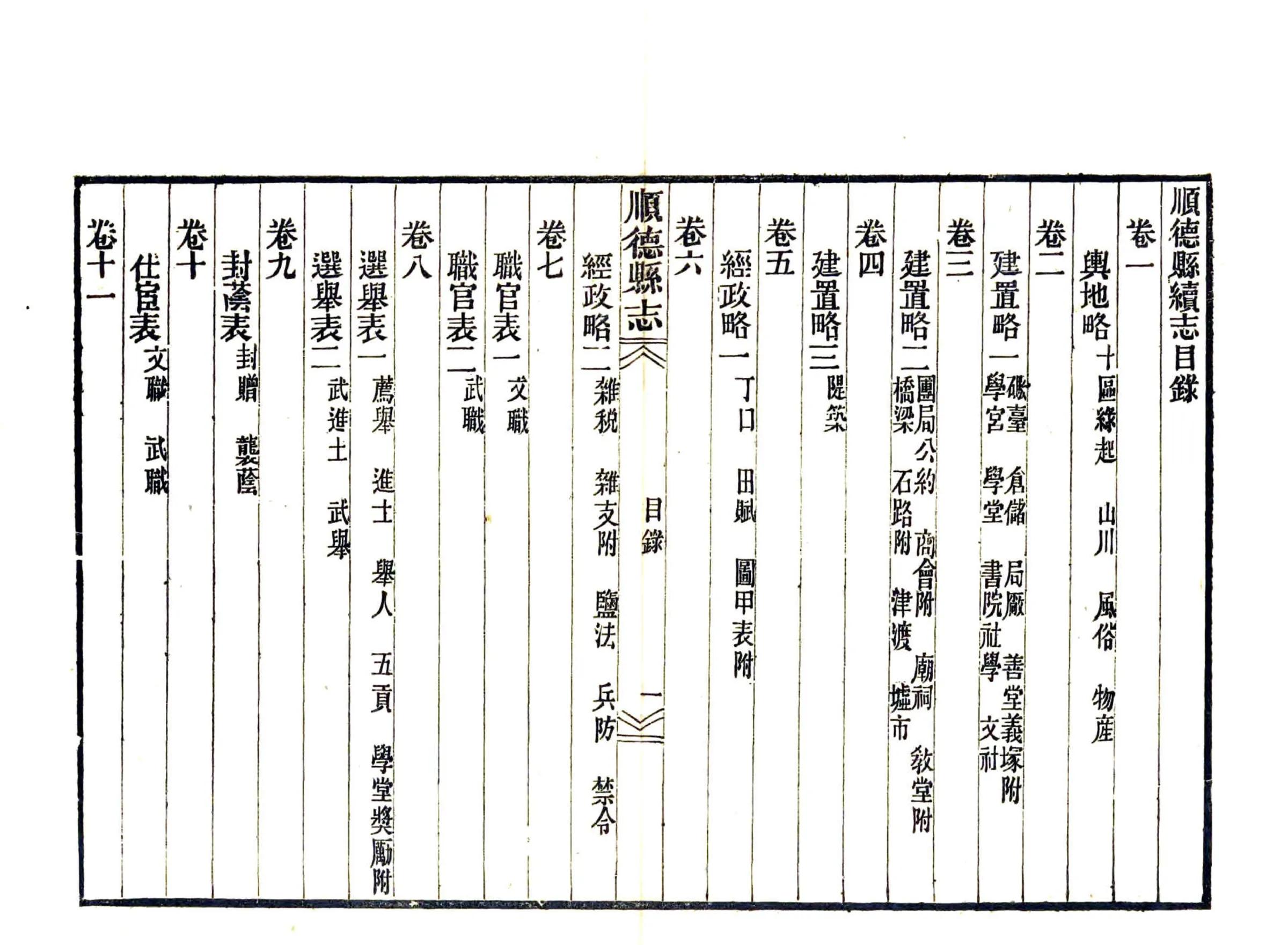 顺德县志（民国） 在线预览第8页