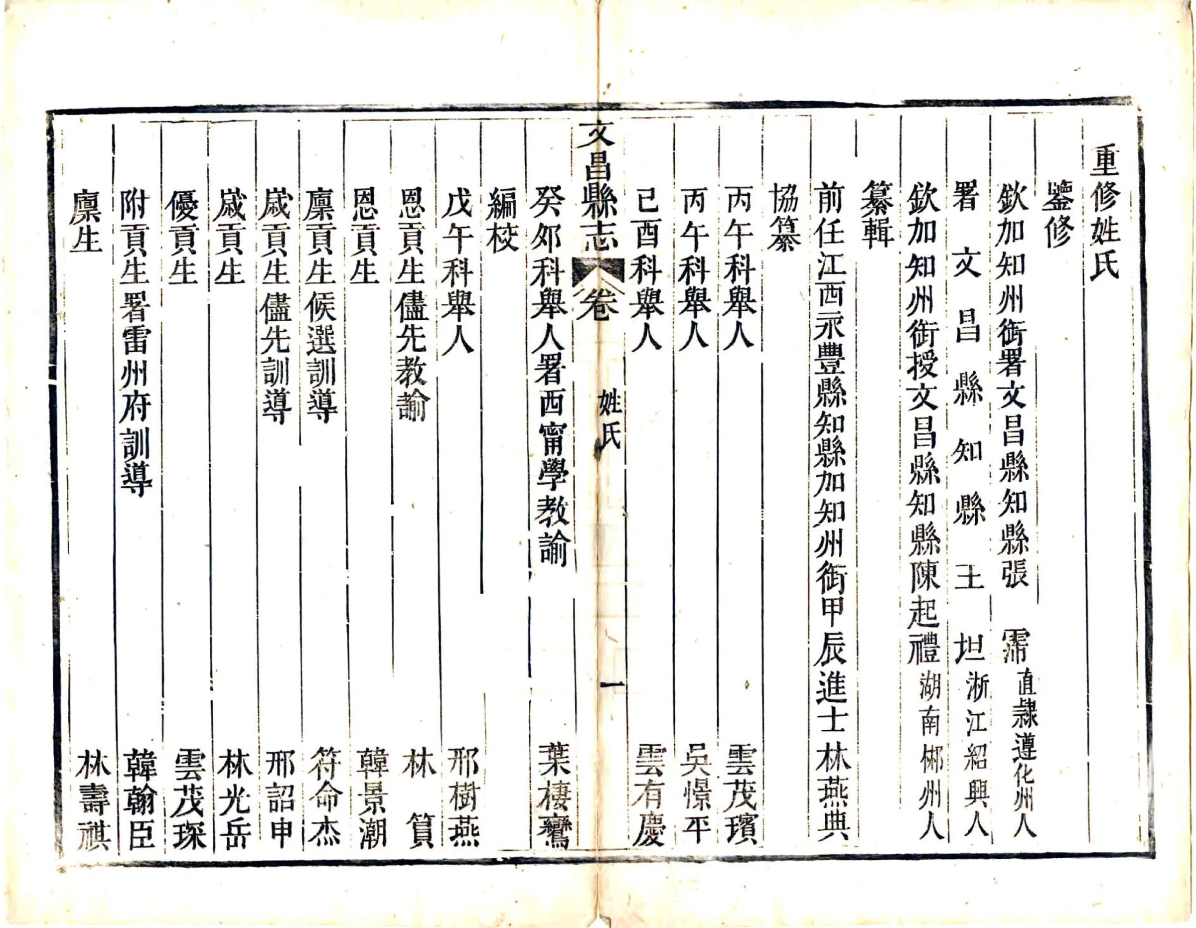 文昌县志（咸丰） 在线预览第6页