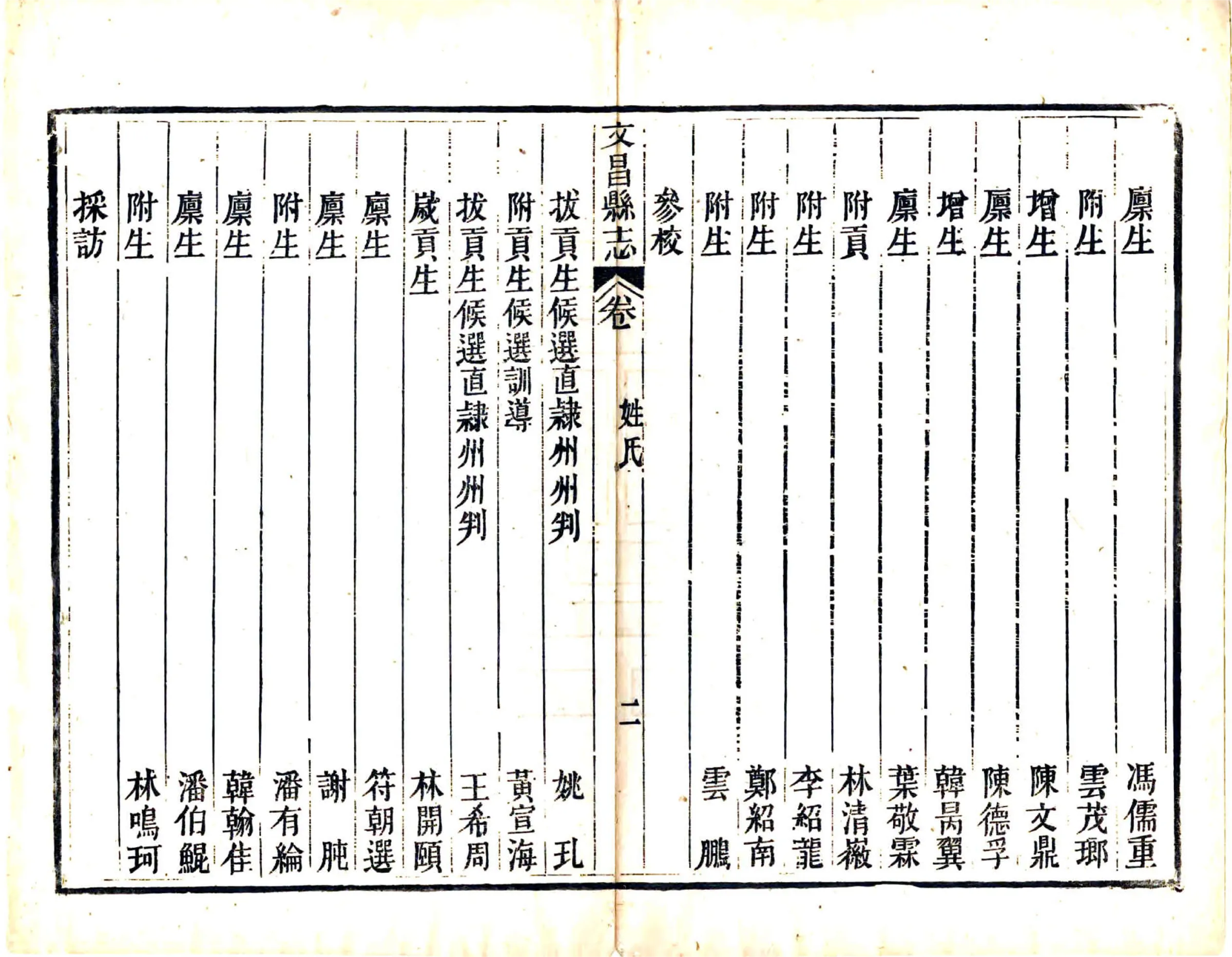 文昌县志（咸丰） 在线预览第7页