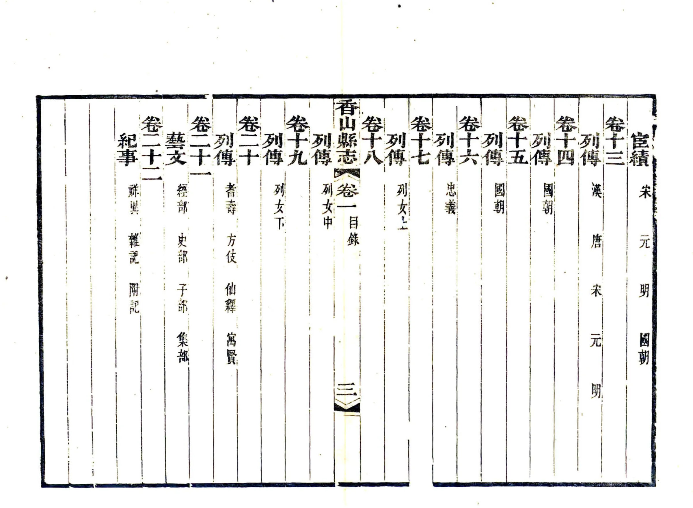香山县志（光绪） 在线预览第4页