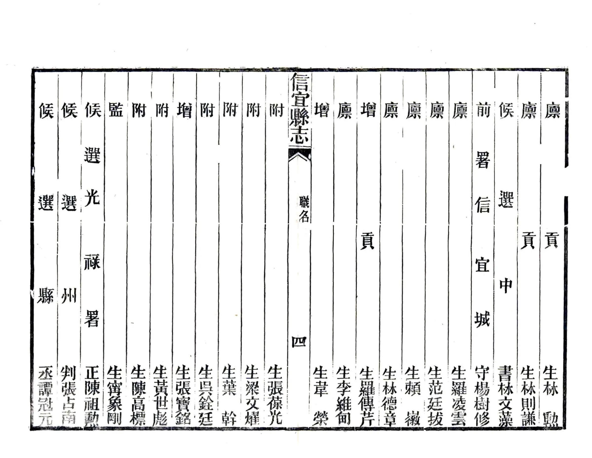 信宜县志（光绪） 在线预览第6页