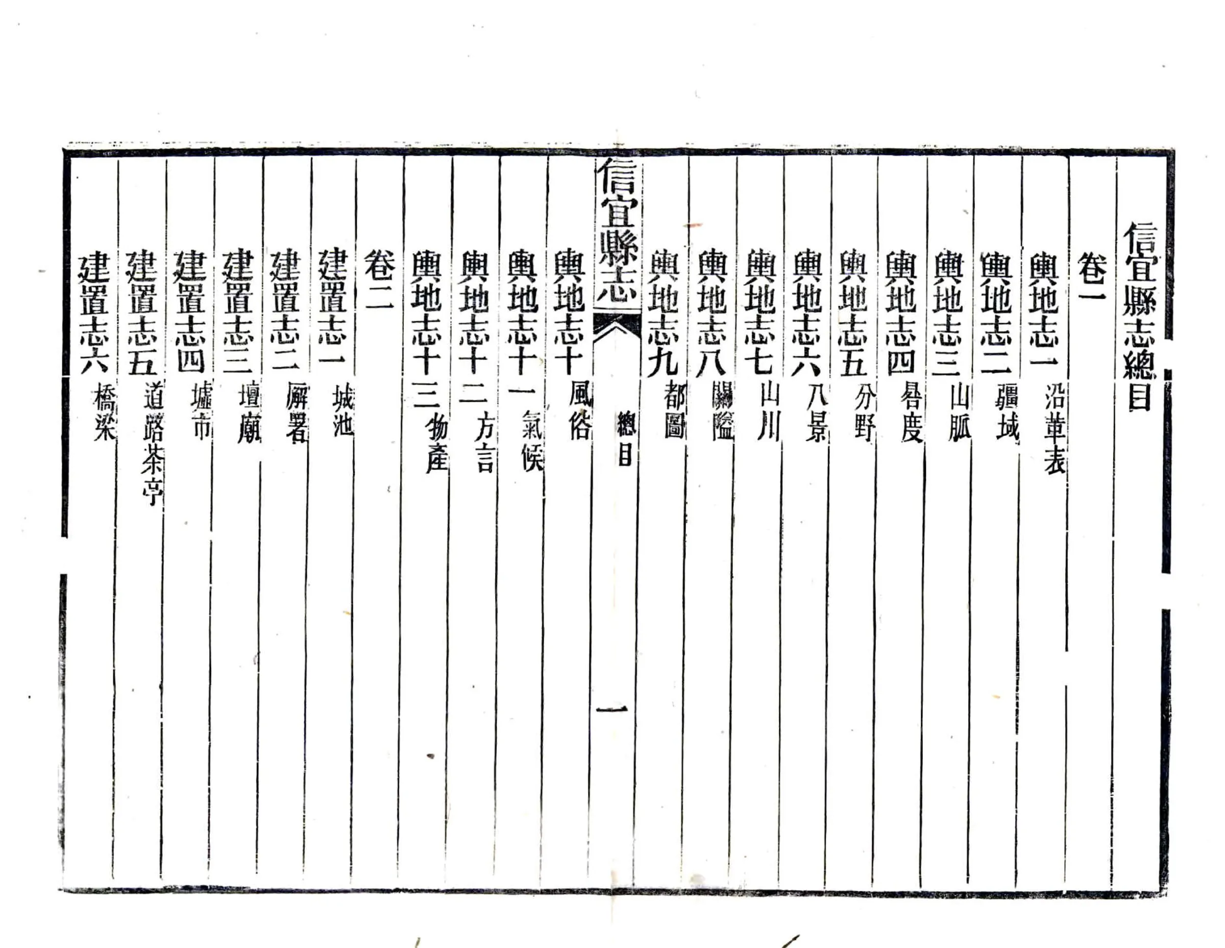 信宜县志（光绪） 在线预览第8页