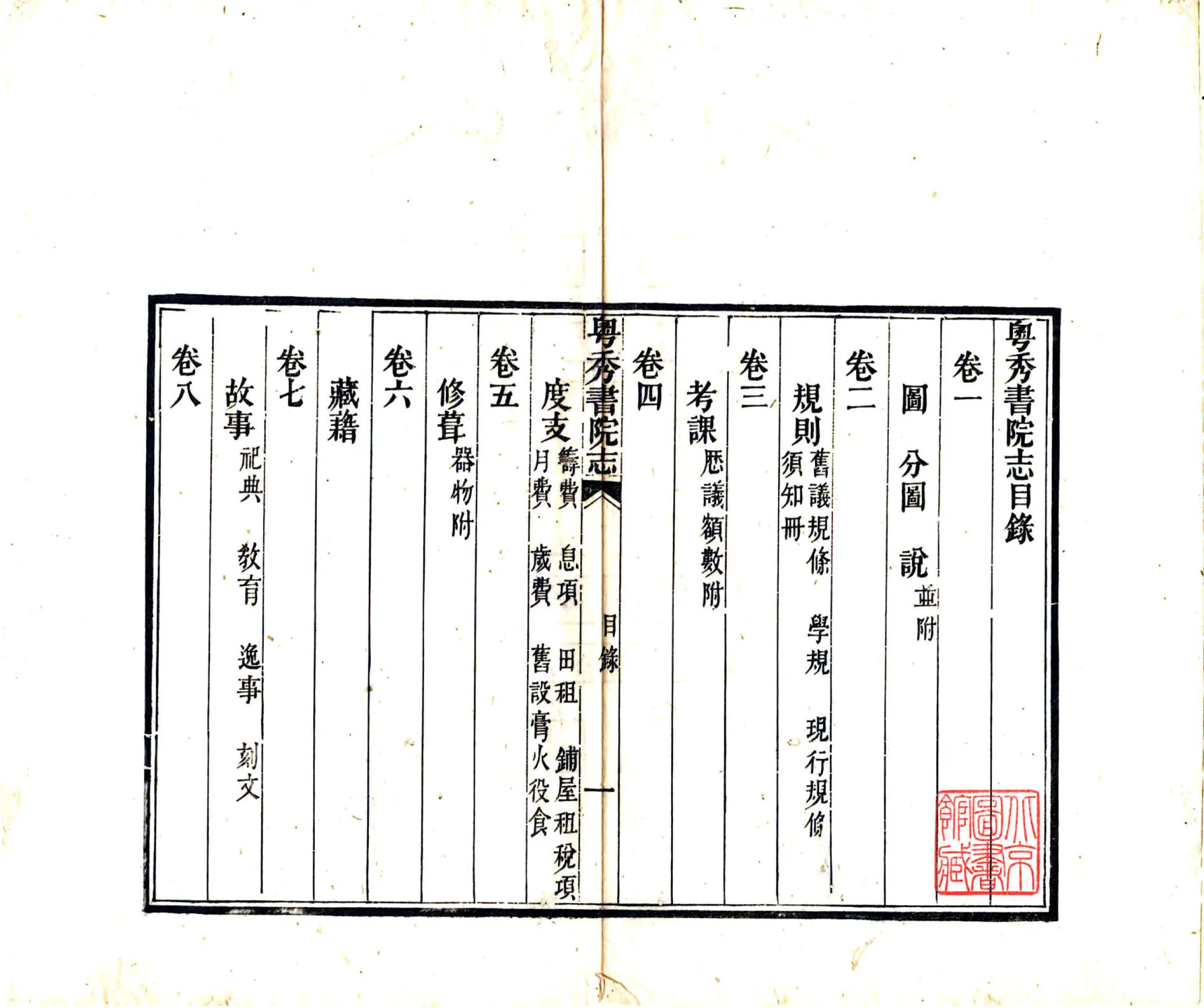 粤秀书院志 在线预览第8页