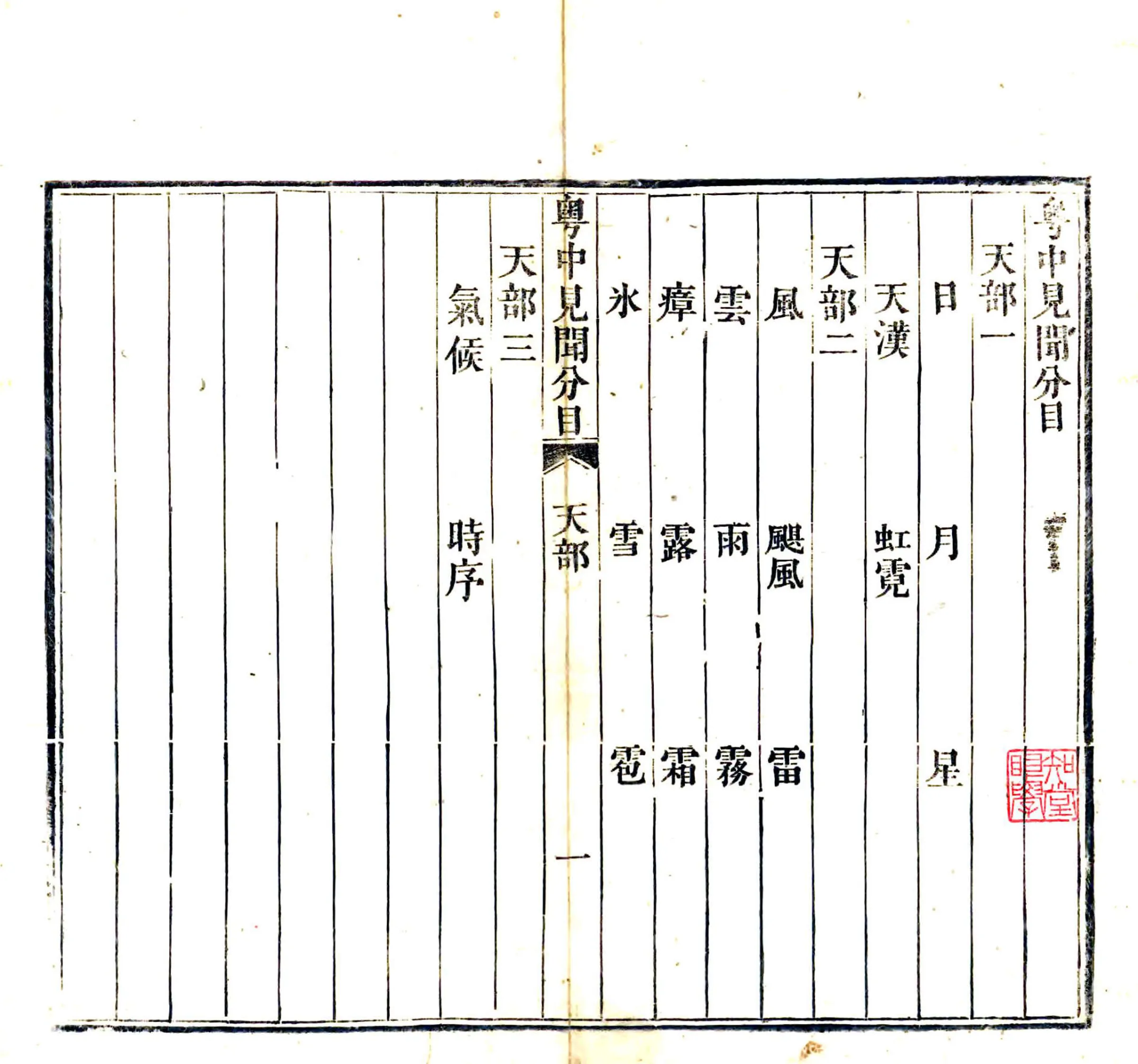 粤中见闻（嘉庆） 在线预览第4页