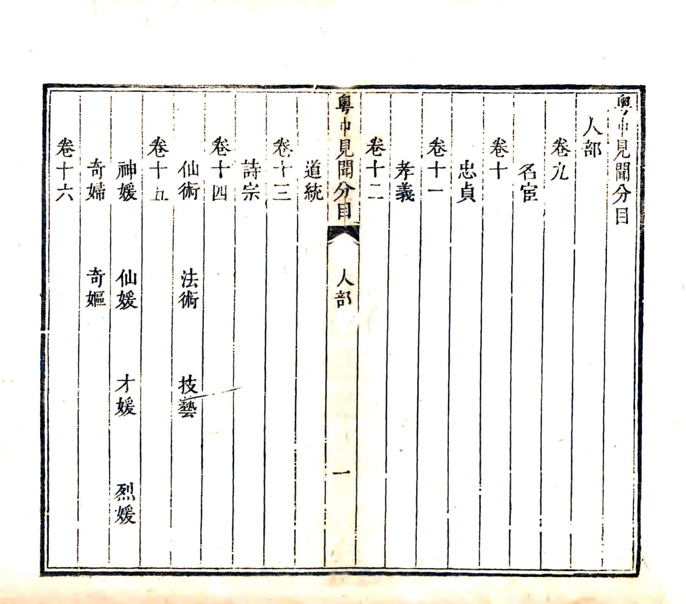 粤中见闻（乾隆） 在线预览第8页