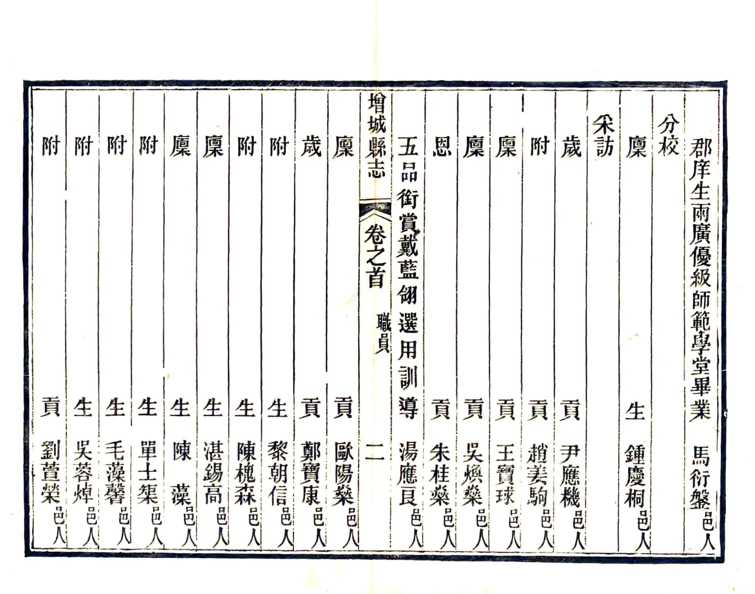 增城县志（民国） 在线预览第3页