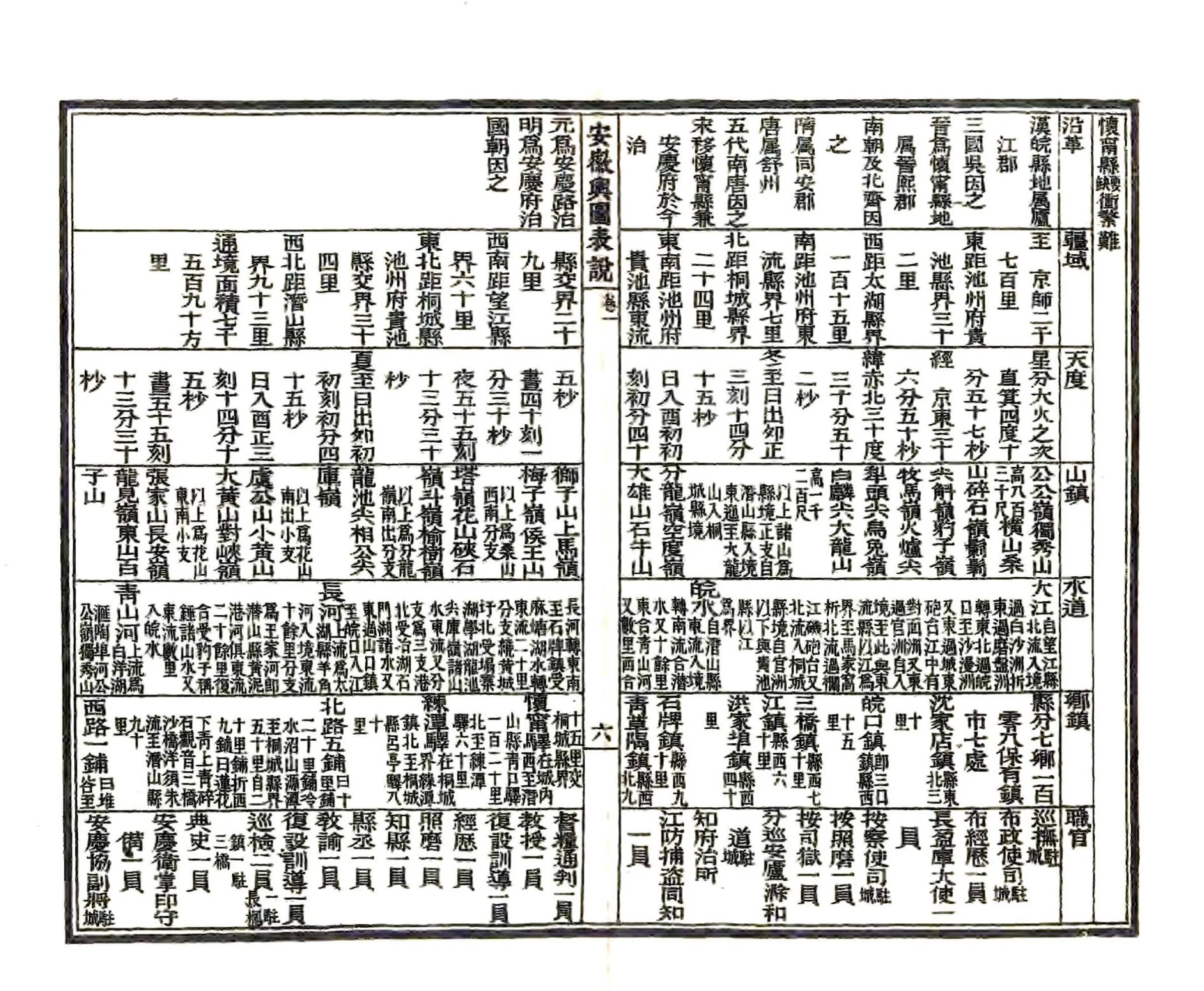 安徽舆图表说（光绪） 在线预览第7页