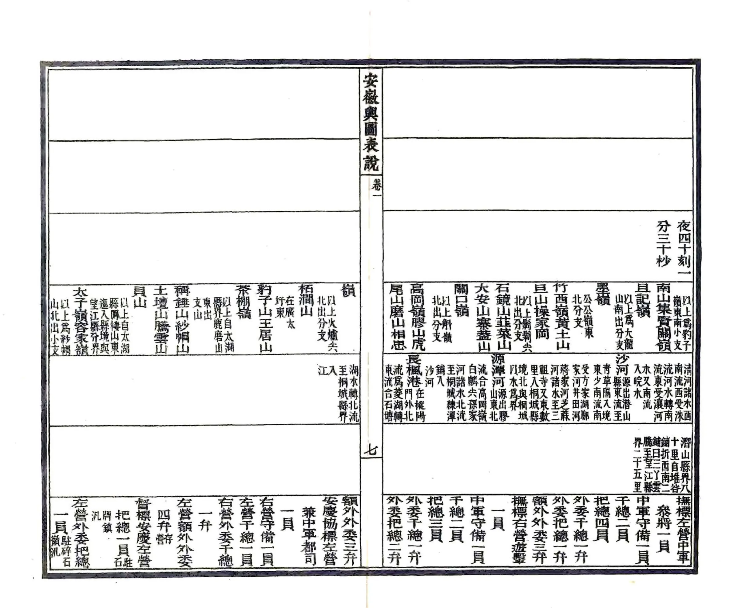 安徽舆图表说（光绪） 在线预览第8页