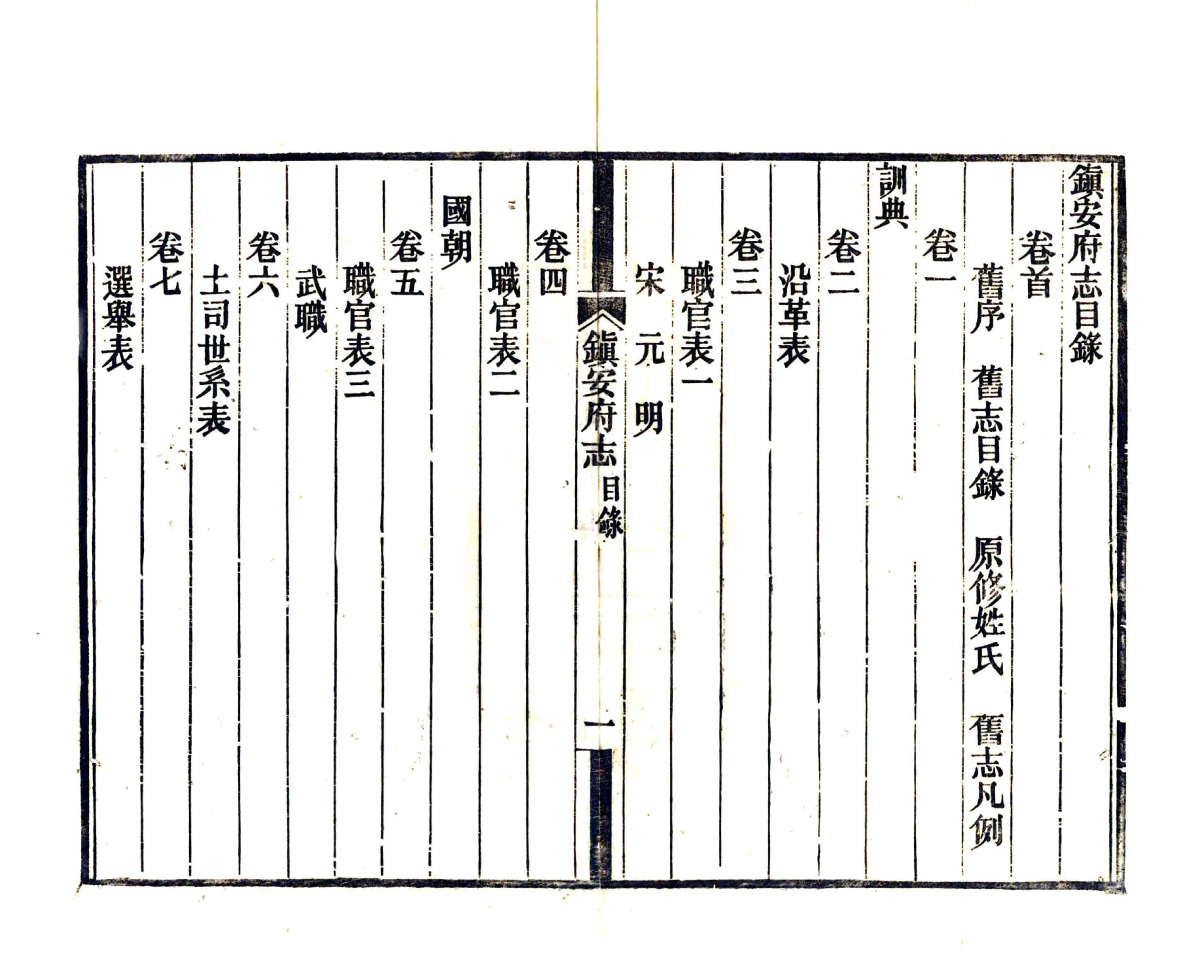 镇安府志（光绪） 在线预览第6页