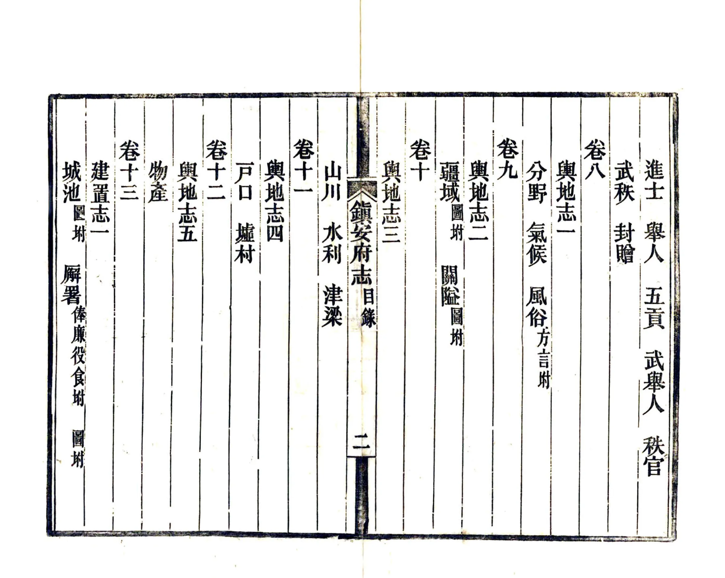 镇安府志（光绪） 在线预览第7页