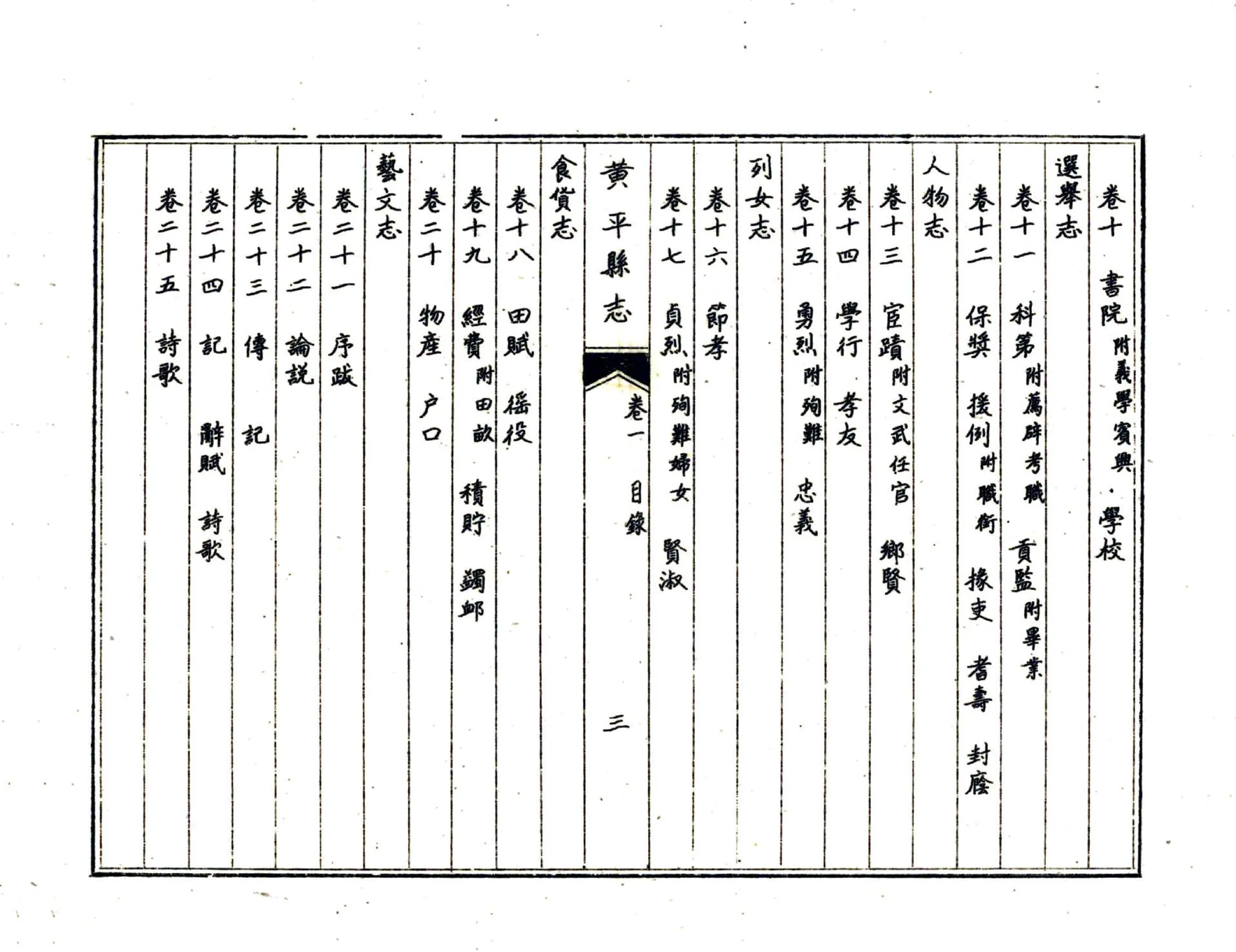 黄平县志（民国） 在线预览第7页
