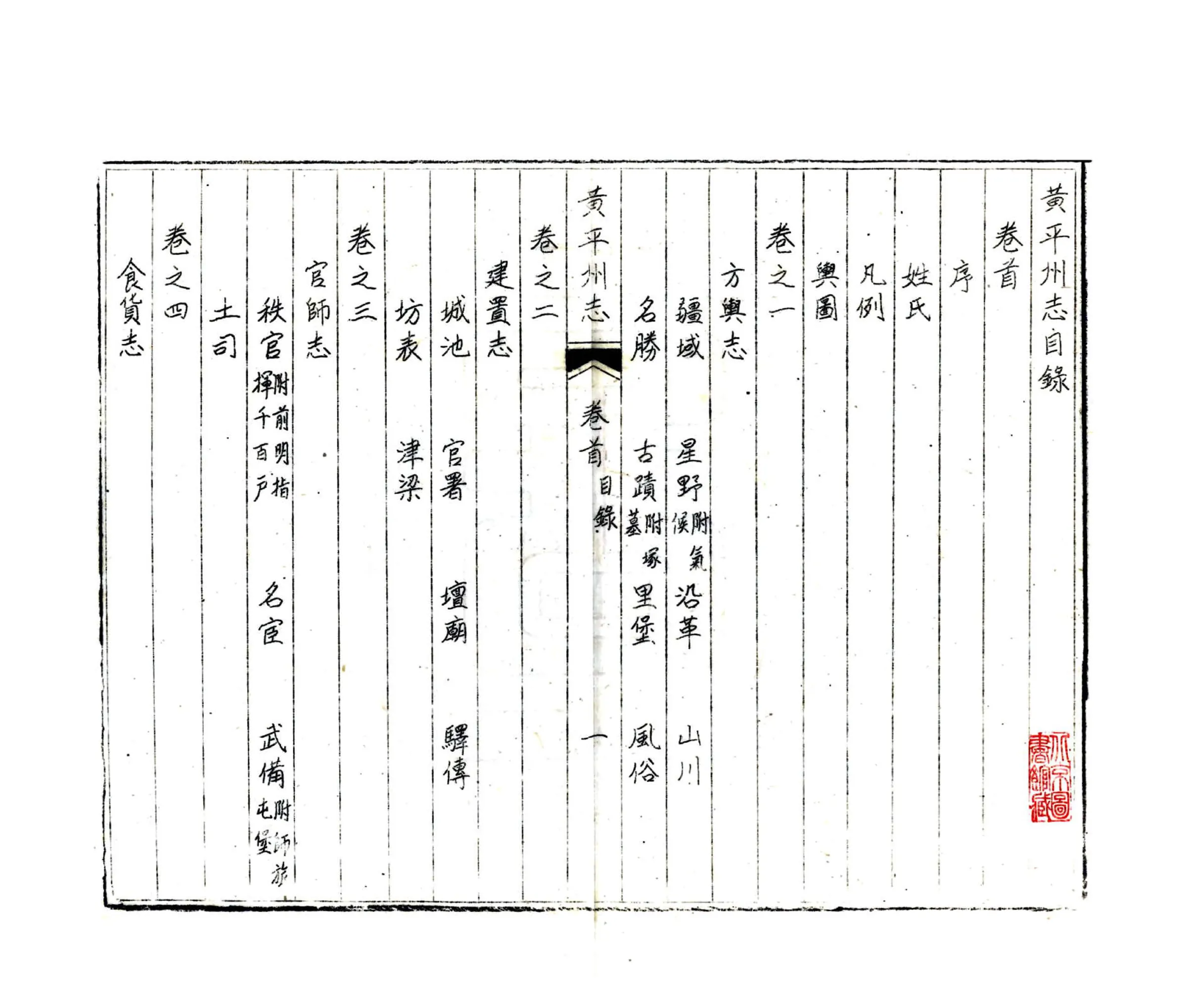 黄平州志（道光） 在线预览第4页