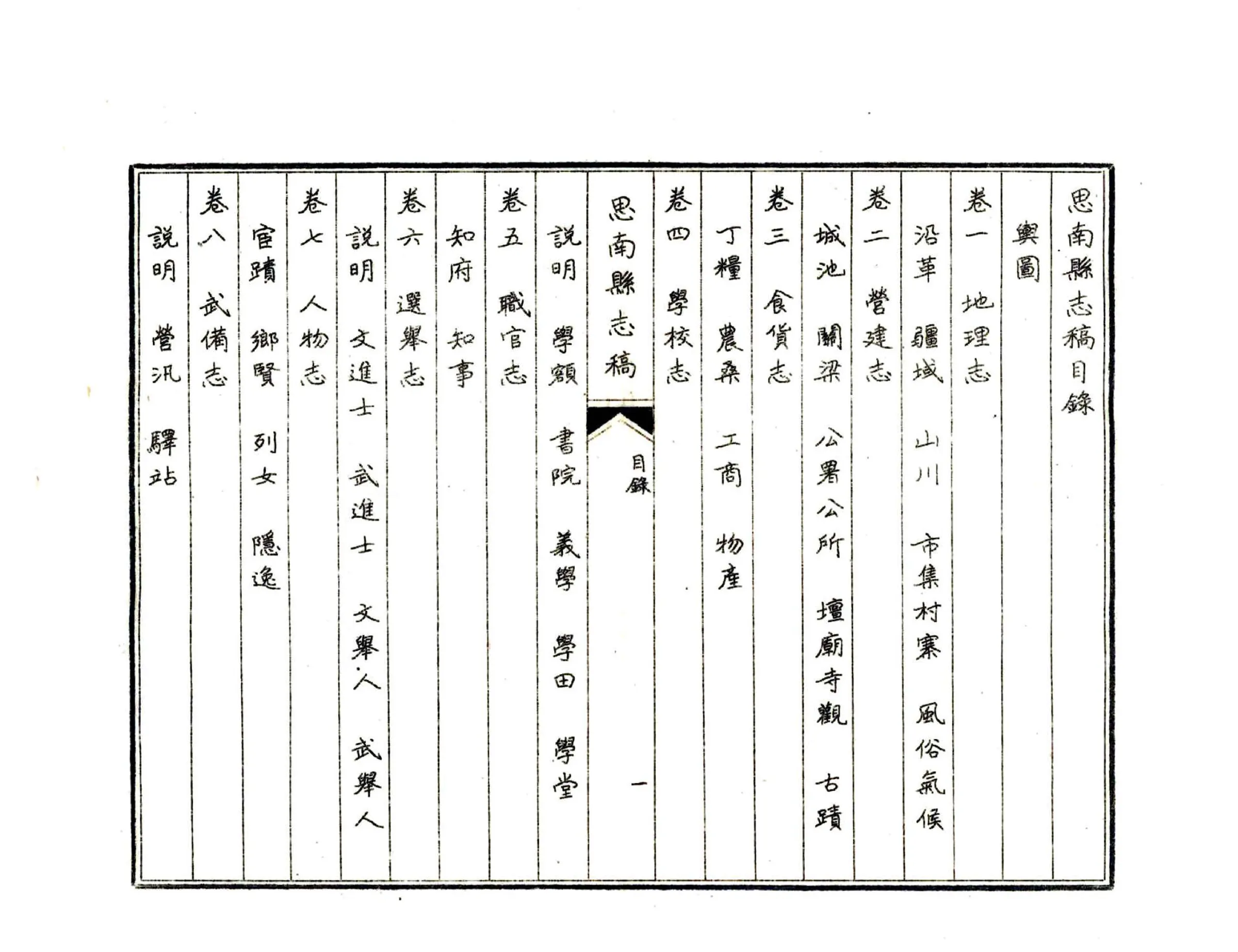 思南县志稿（民国） 在线预览第4页