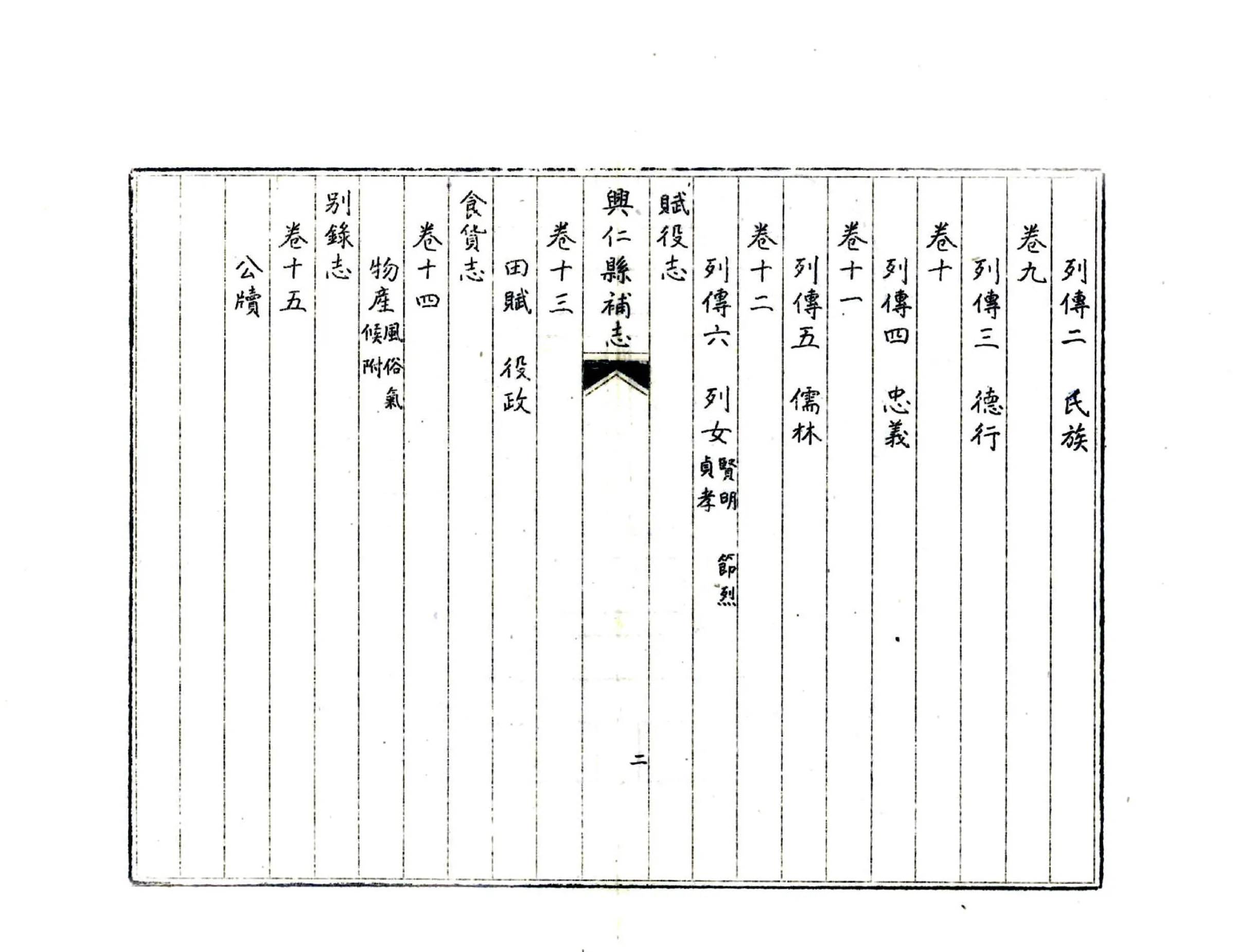 兴仁县补志（民国） 在线预览第5页