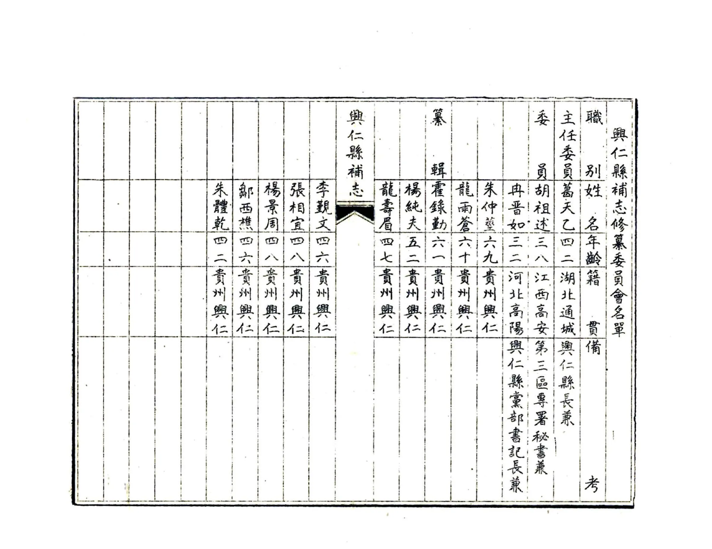 兴仁县补志（民国） 在线预览第6页