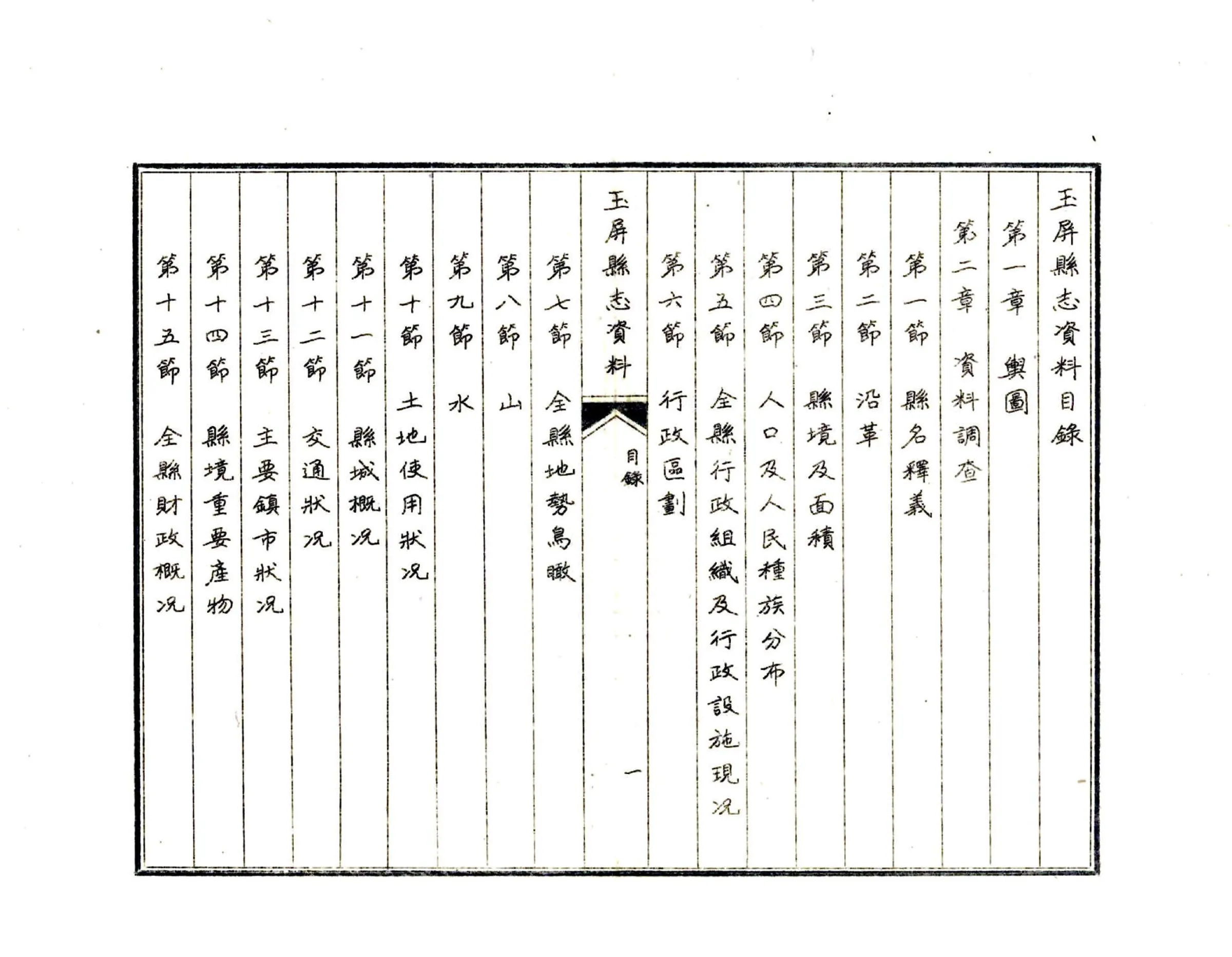 玉屏县志数据（民国） 在线预览第4页