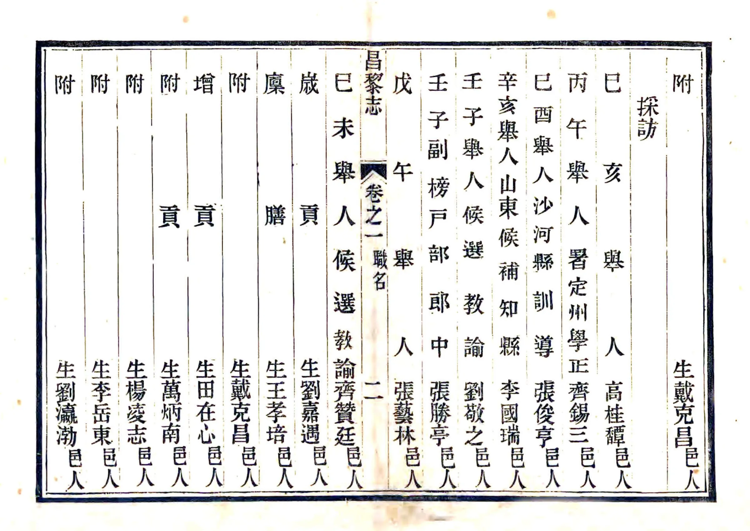 昌黎县志（同治） 在线预览第6页