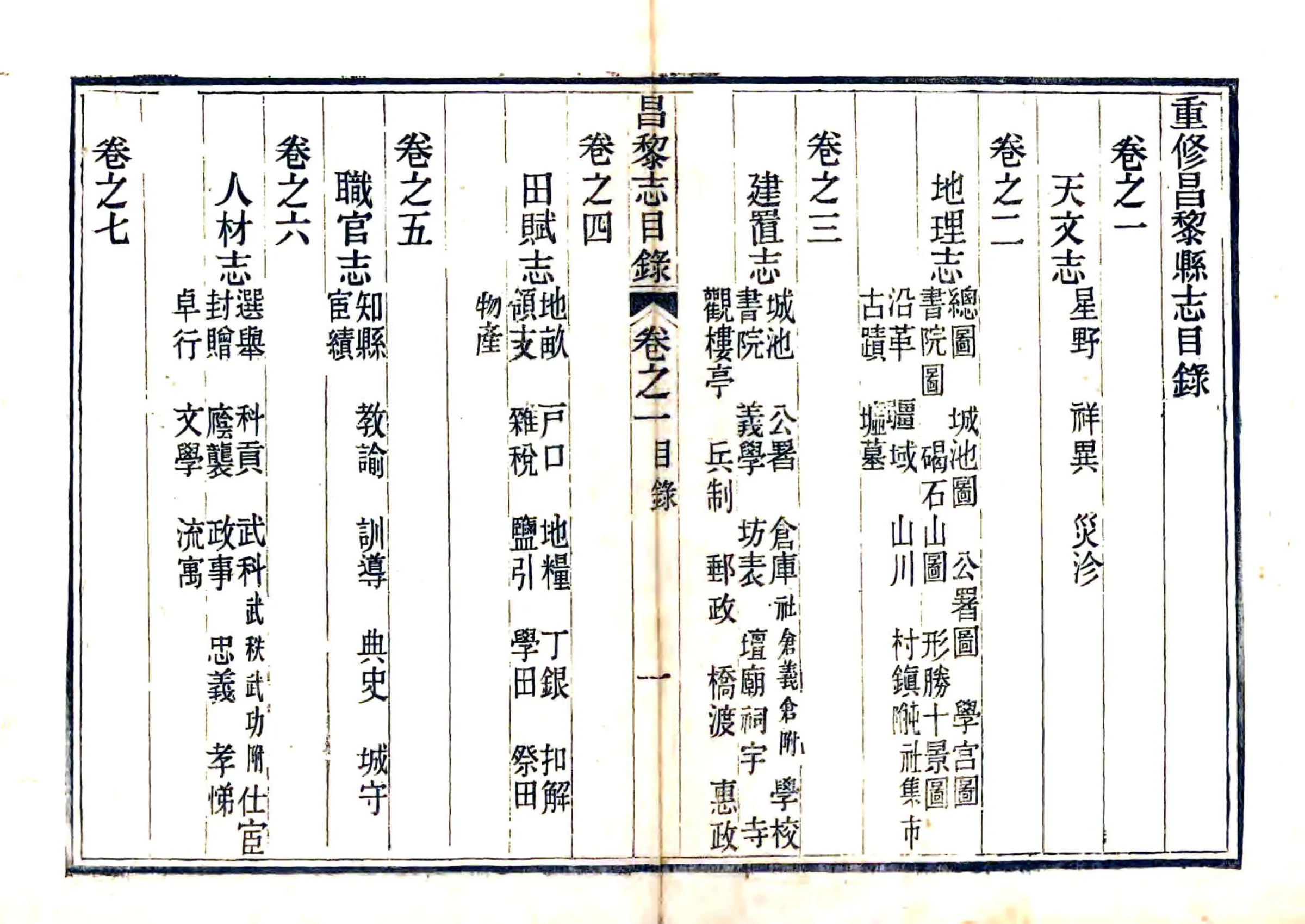 昌黎县志（同治） 在线预览第8页