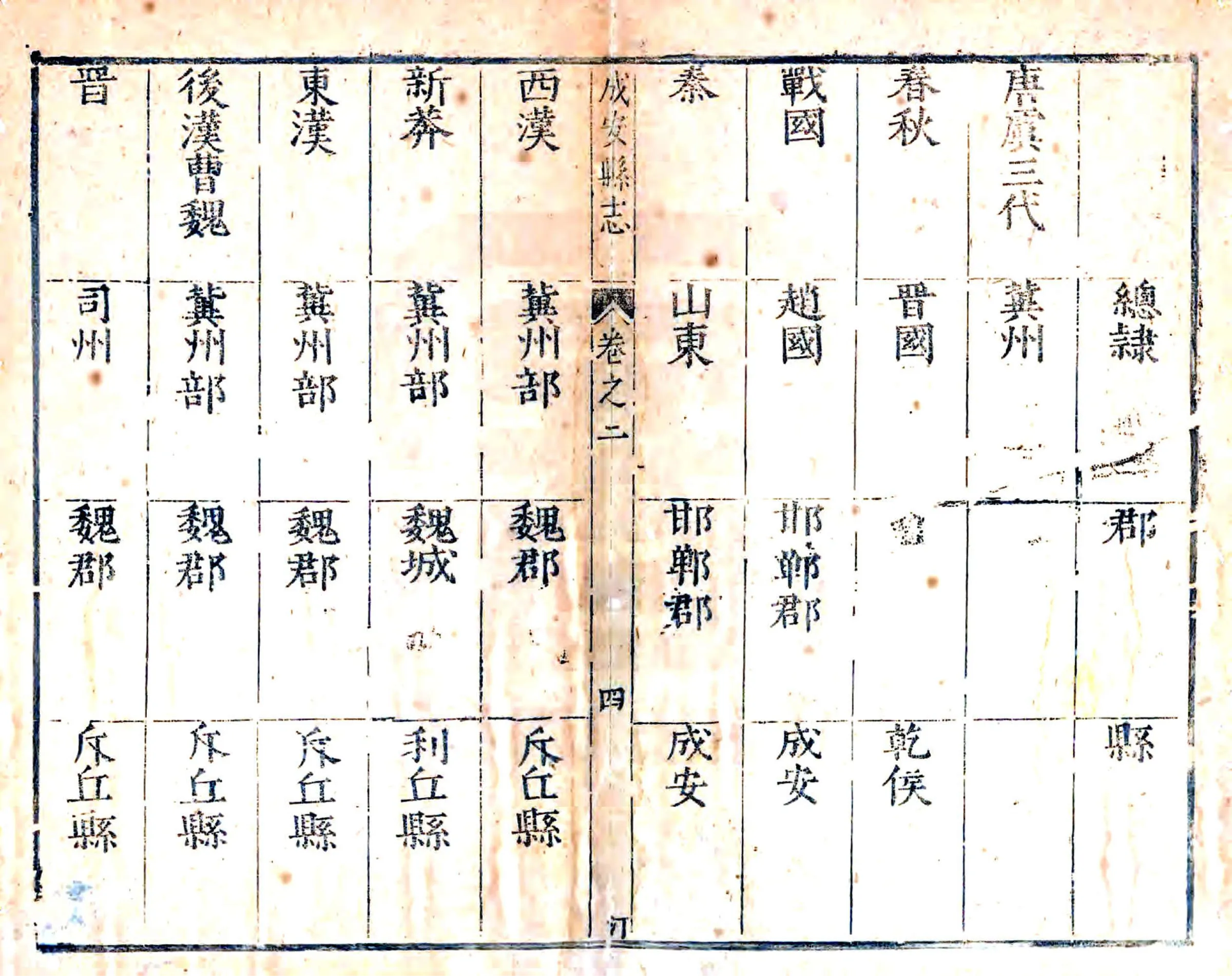 成安邑乘（万历） 在线预览第2页