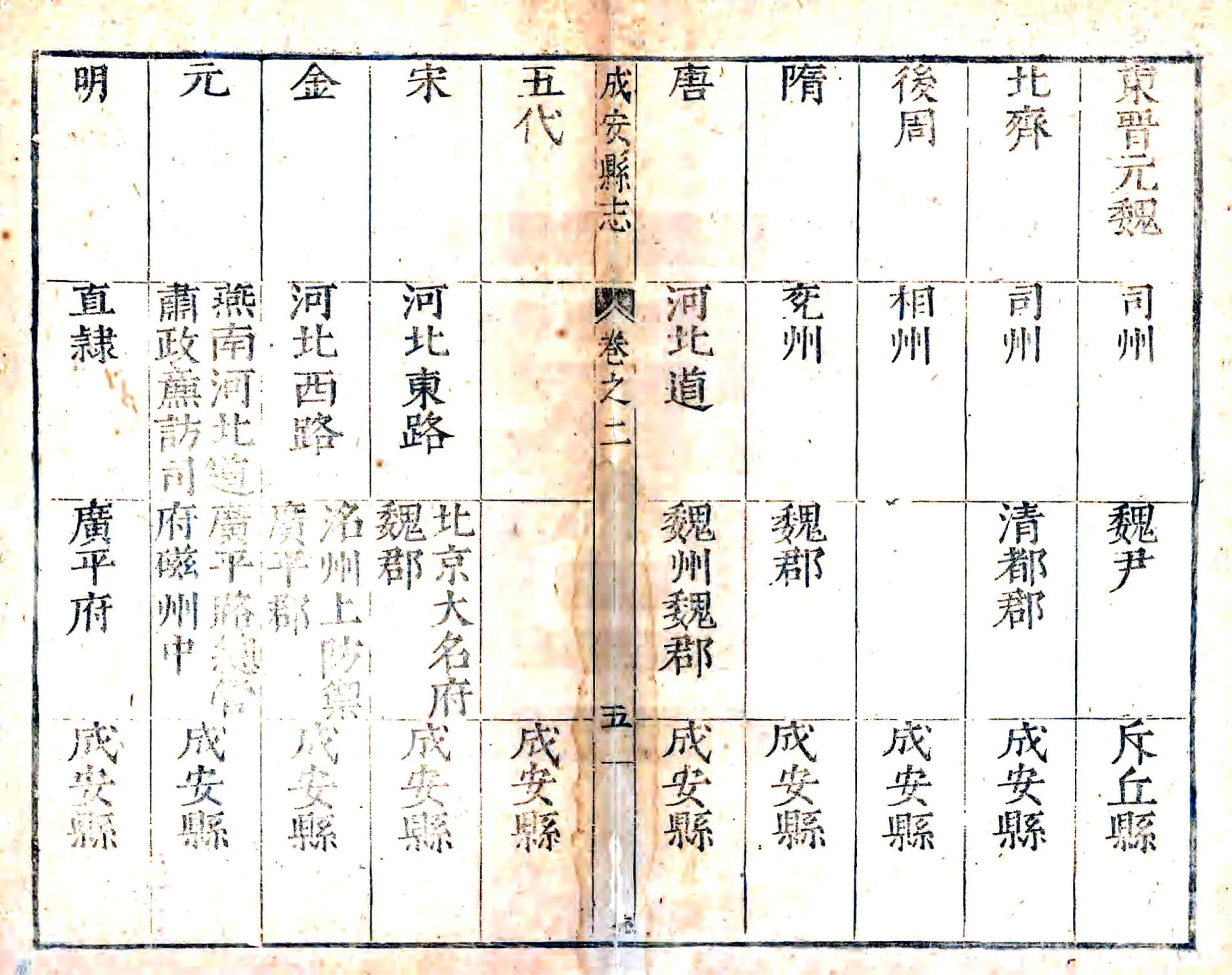 成安邑乘（万历） 在线预览第3页