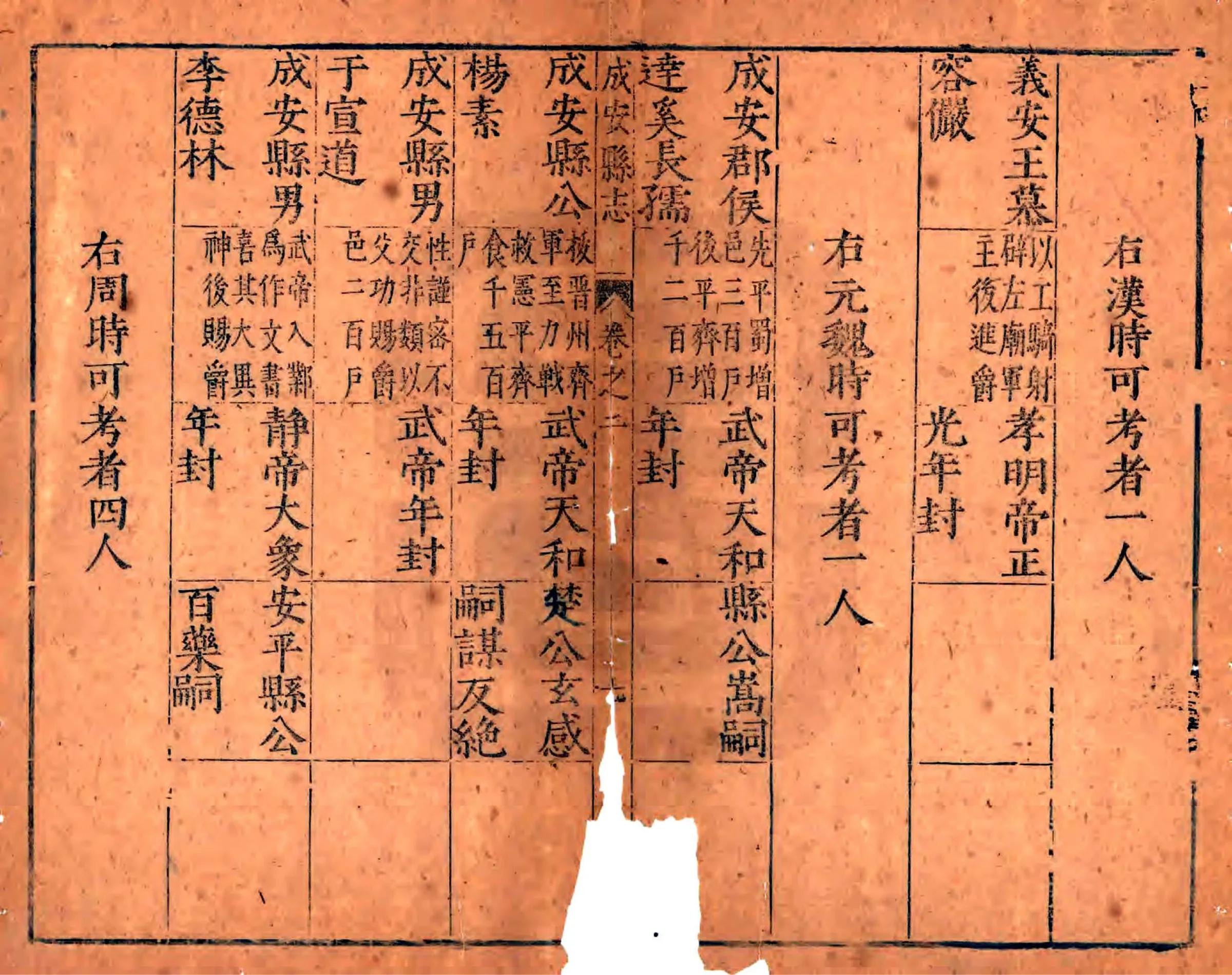 成安邑乘（万历） 在线预览第6页