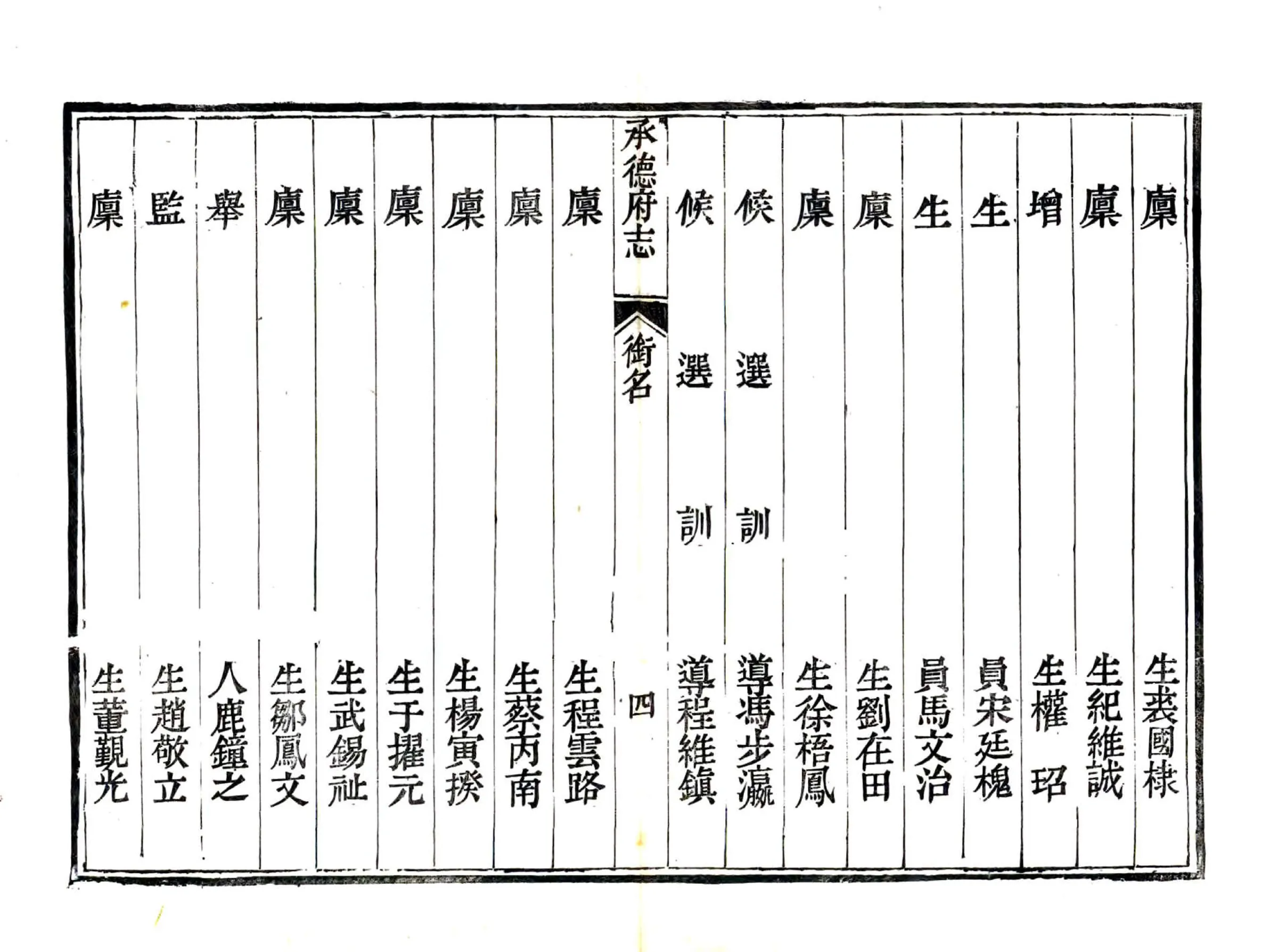 承德府志（道光）卷首 在线预览第7页
