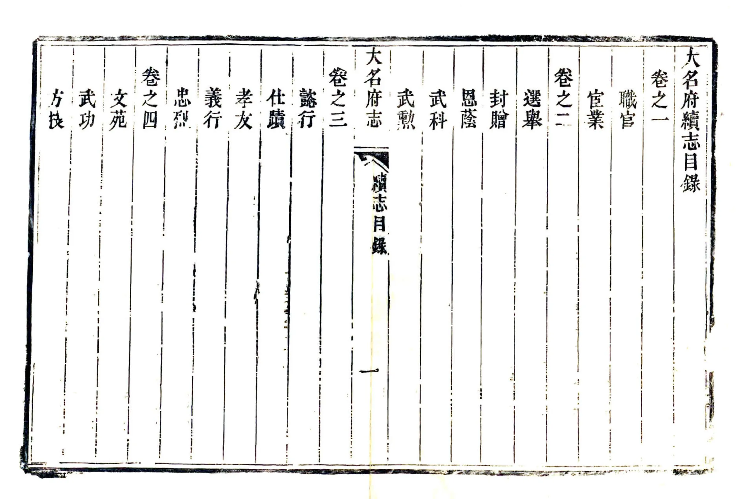 大名府志（咸丰）续志 卷末 在线预览第3页