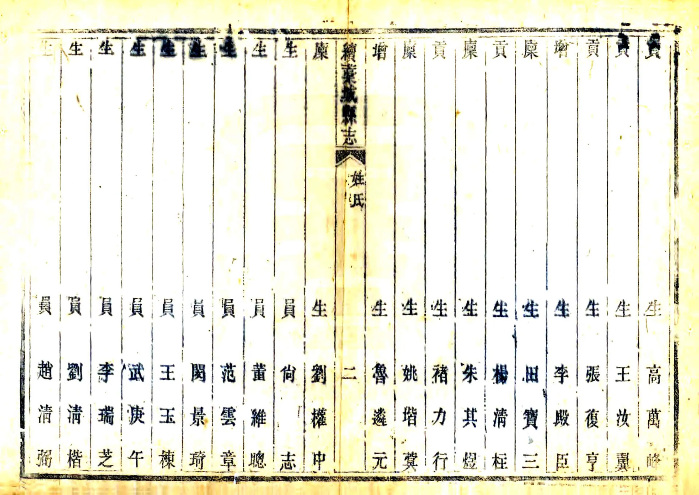 槁城县志续补（光绪） 在线预览第4页