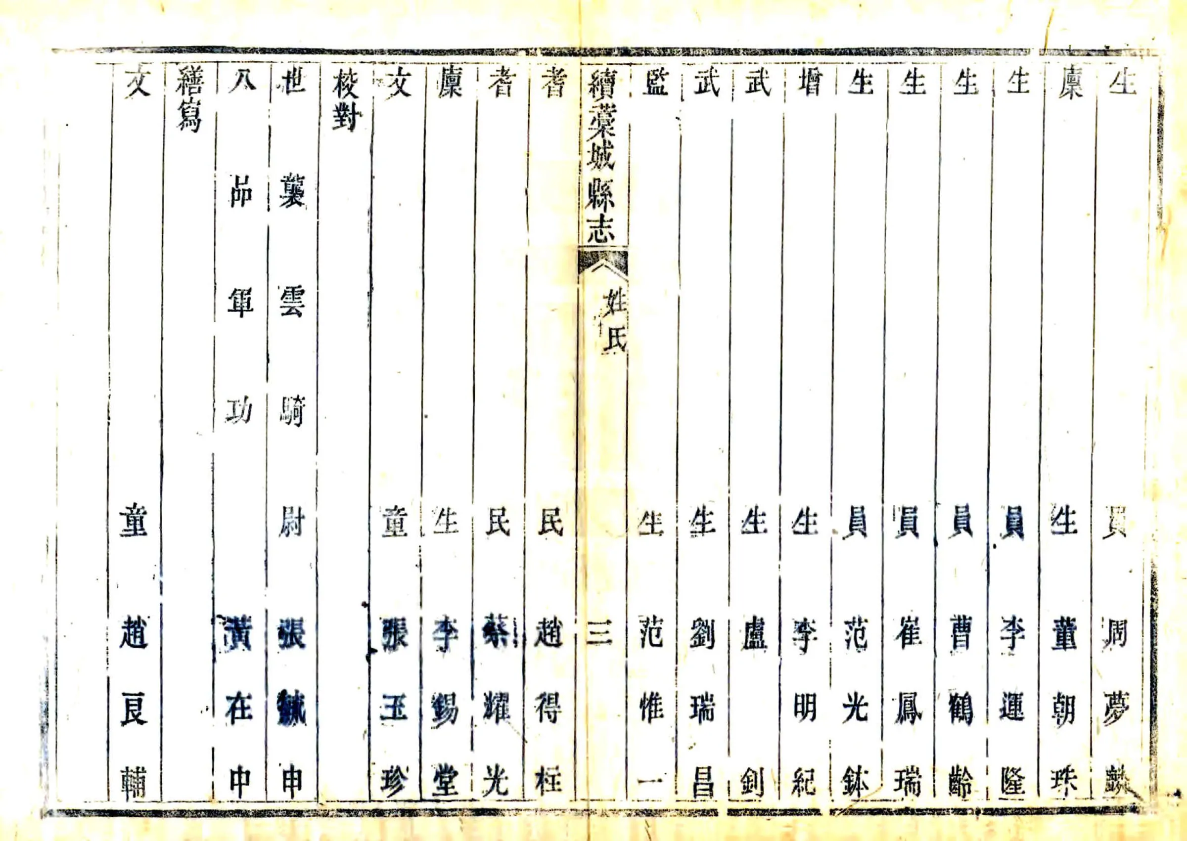 槁城县志续补（光绪） 在线预览第5页