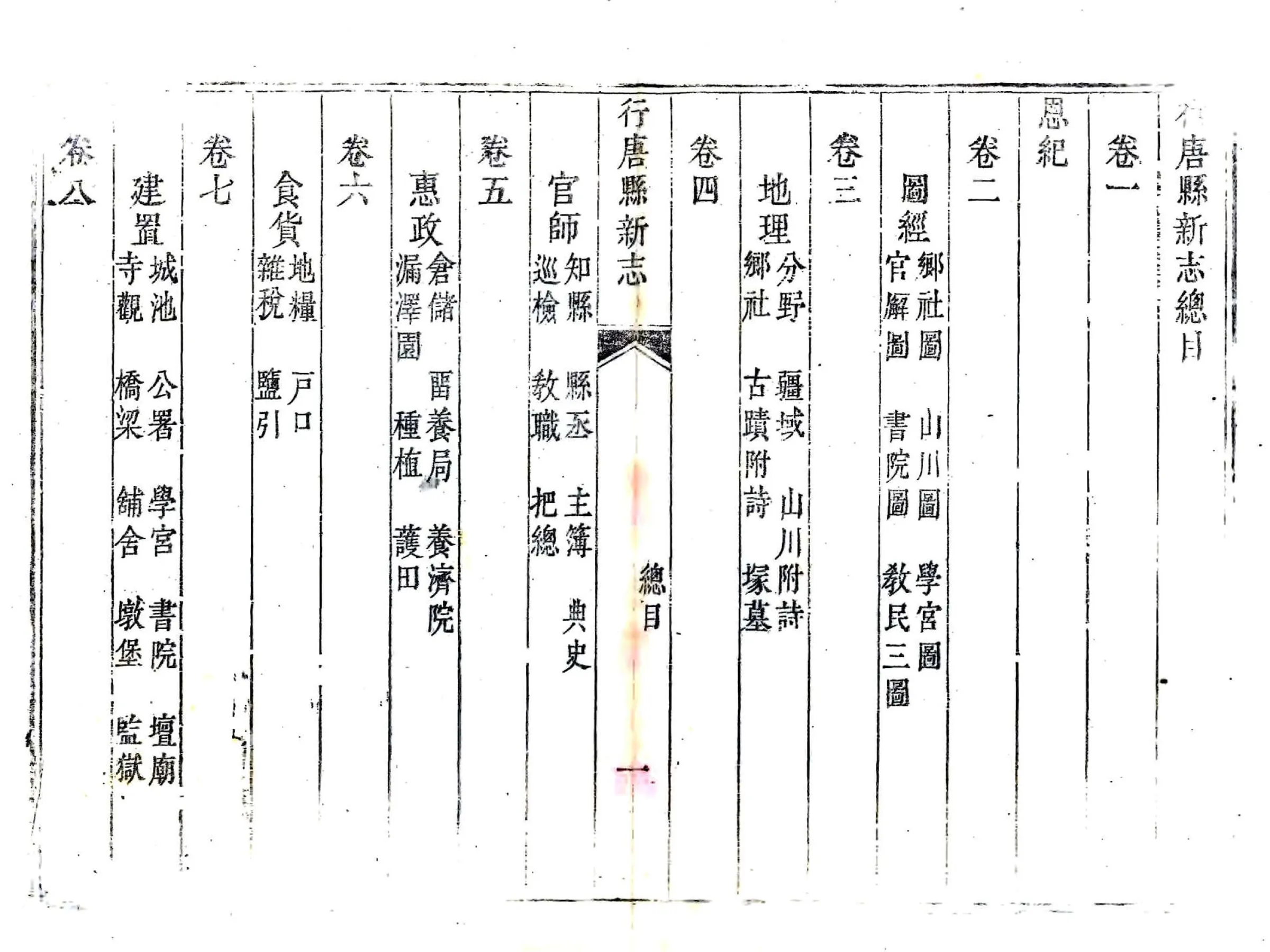 行唐县新志（乾隆） 在线预览第5页