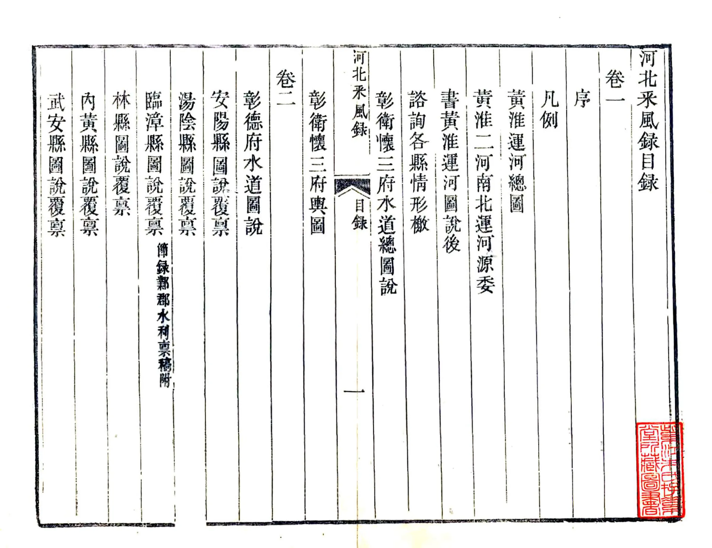 河北采风录（道光） 在线预览第5页