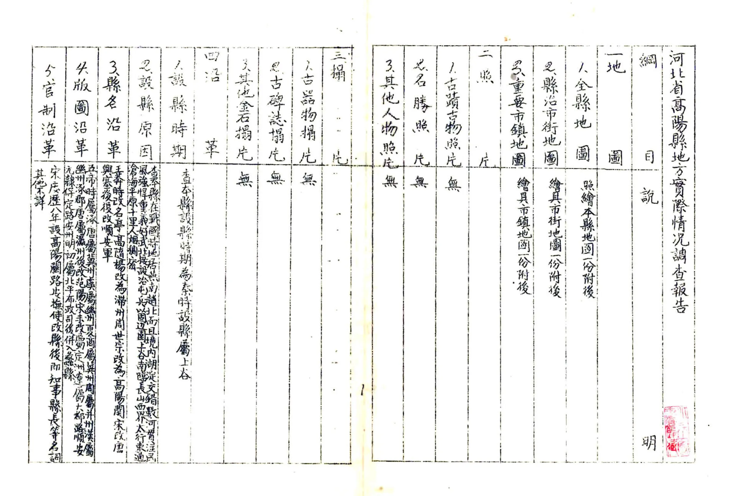 河北省高阳县地方实际情况调查报告（民国） 在线预览第2页