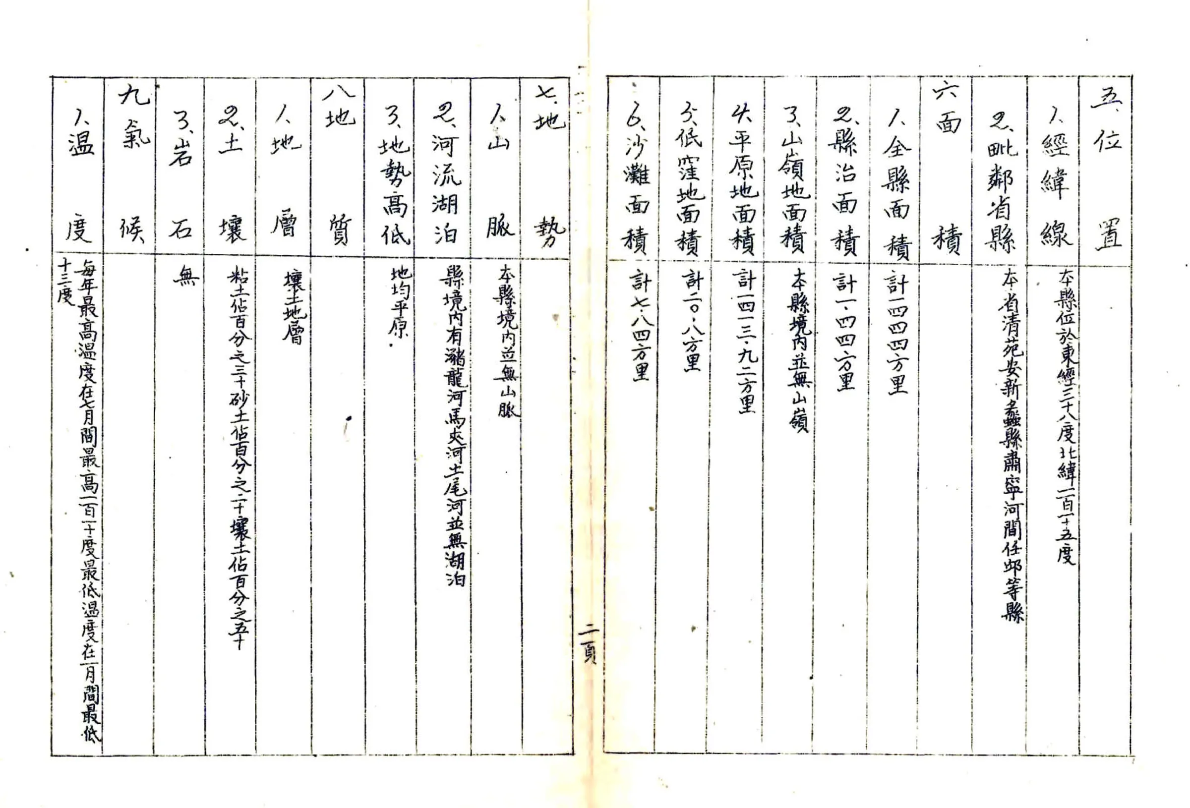 河北省高阳县地方实际情况调查报告（民国） 在线预览第3页