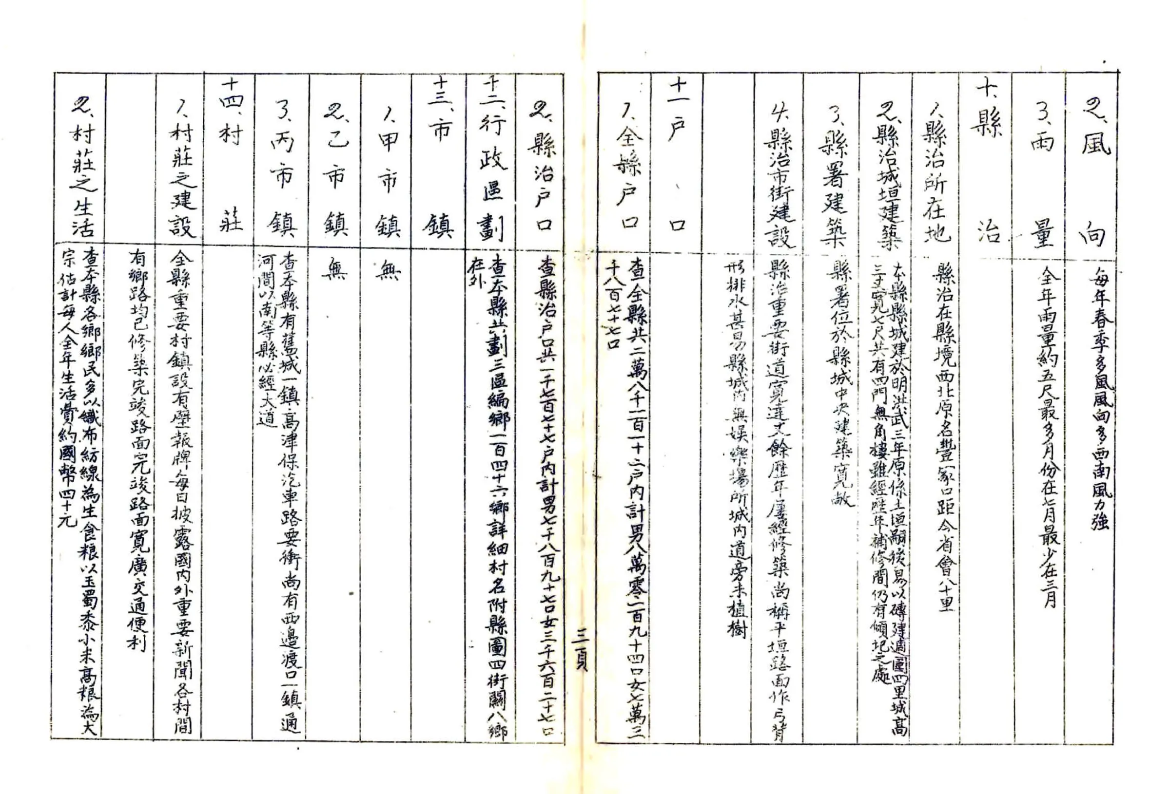 河北省高阳县地方实际情况调查报告（民国） 在线预览第4页