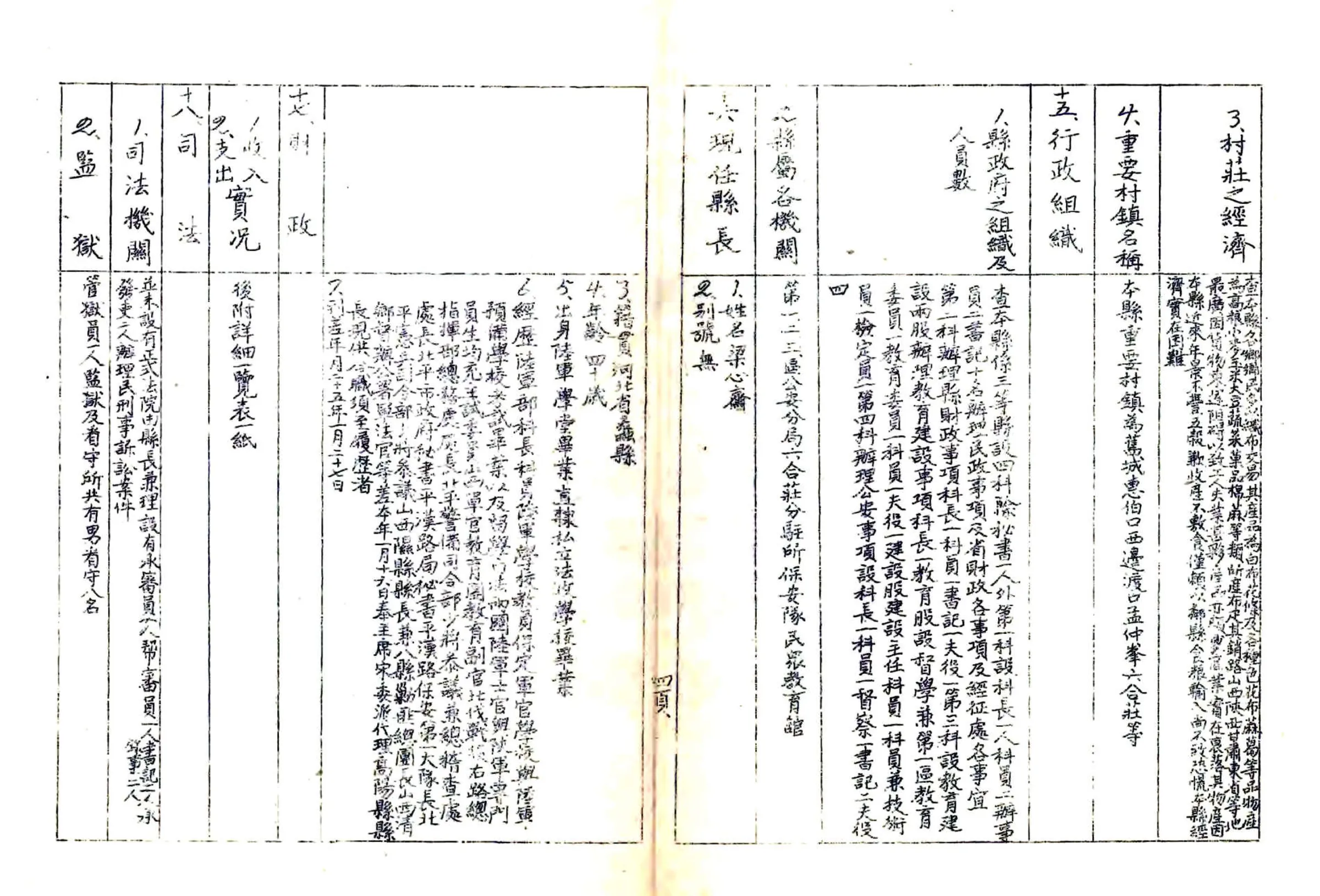 河北省高阳县地方实际情况调查报告（民国） 在线预览第5页