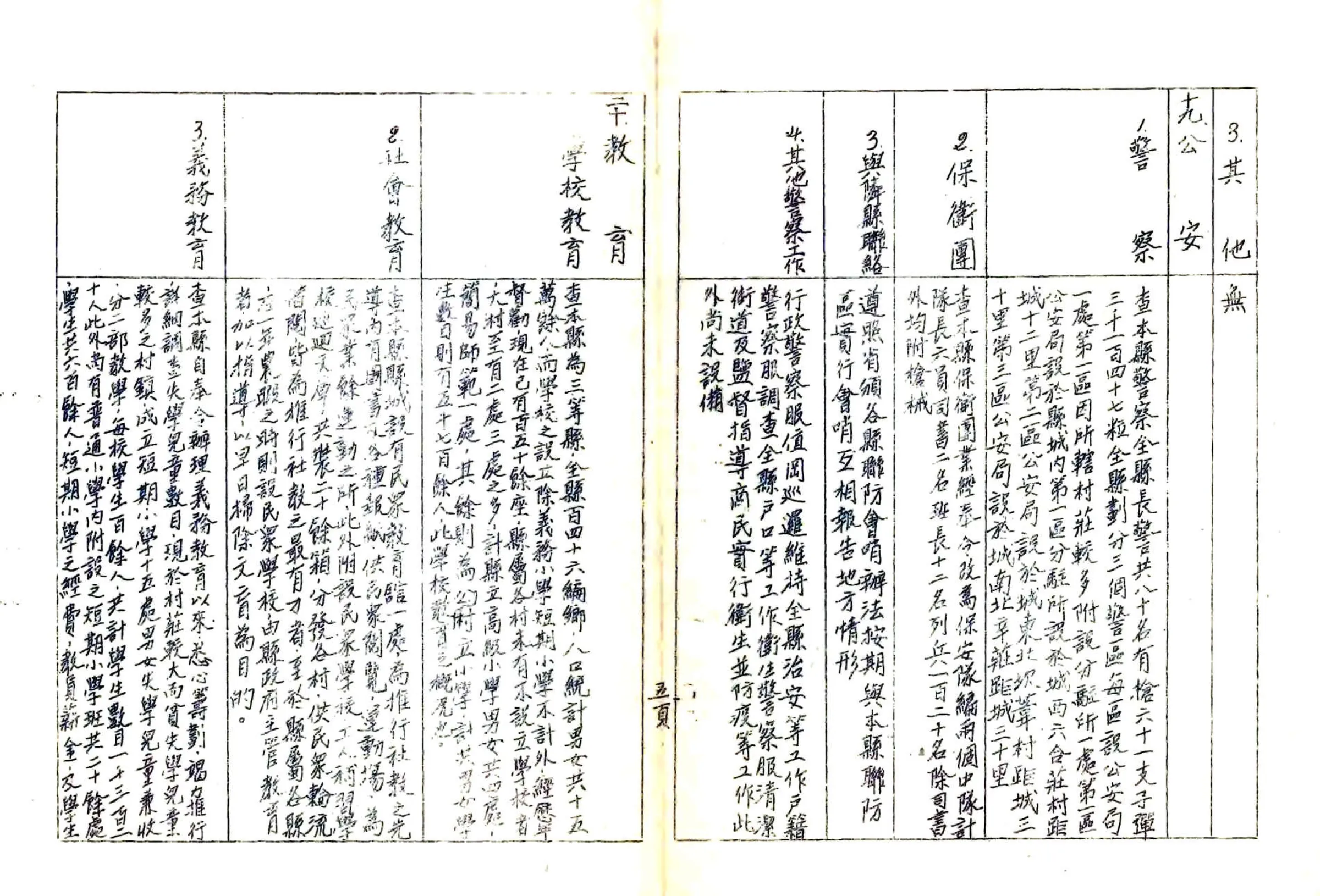 河北省高阳县地方实际情况调查报告（民国） 在线预览第6页