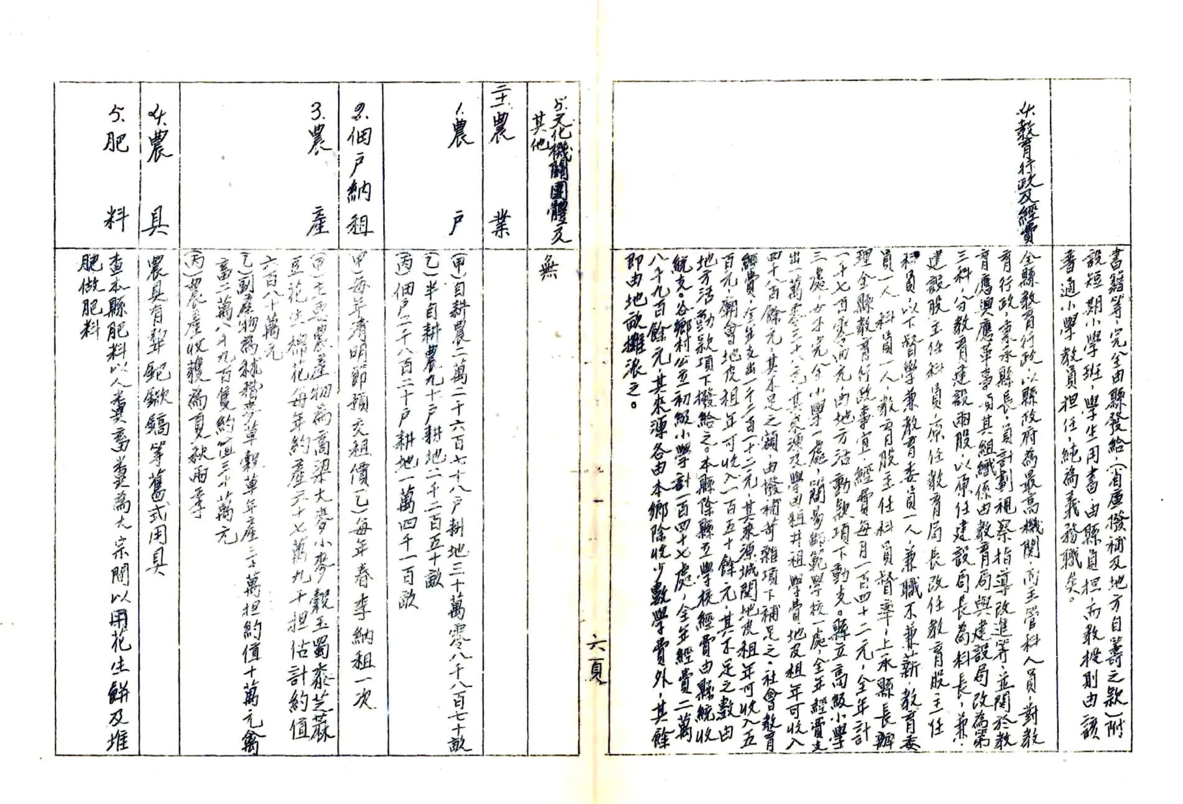 河北省高阳县地方实际情况调查报告（民国） 在线预览第7页