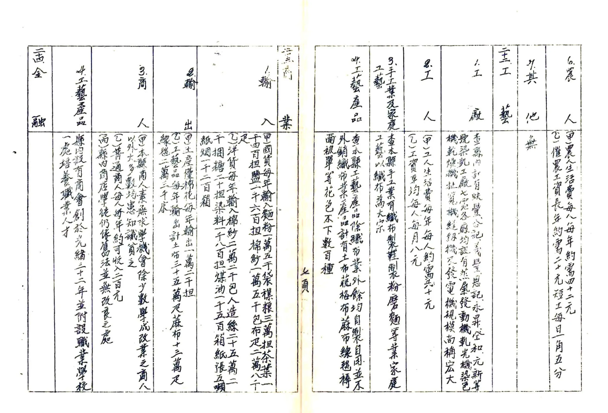 河北省高阳县地方实际情况调查报告（民国） 在线预览第8页