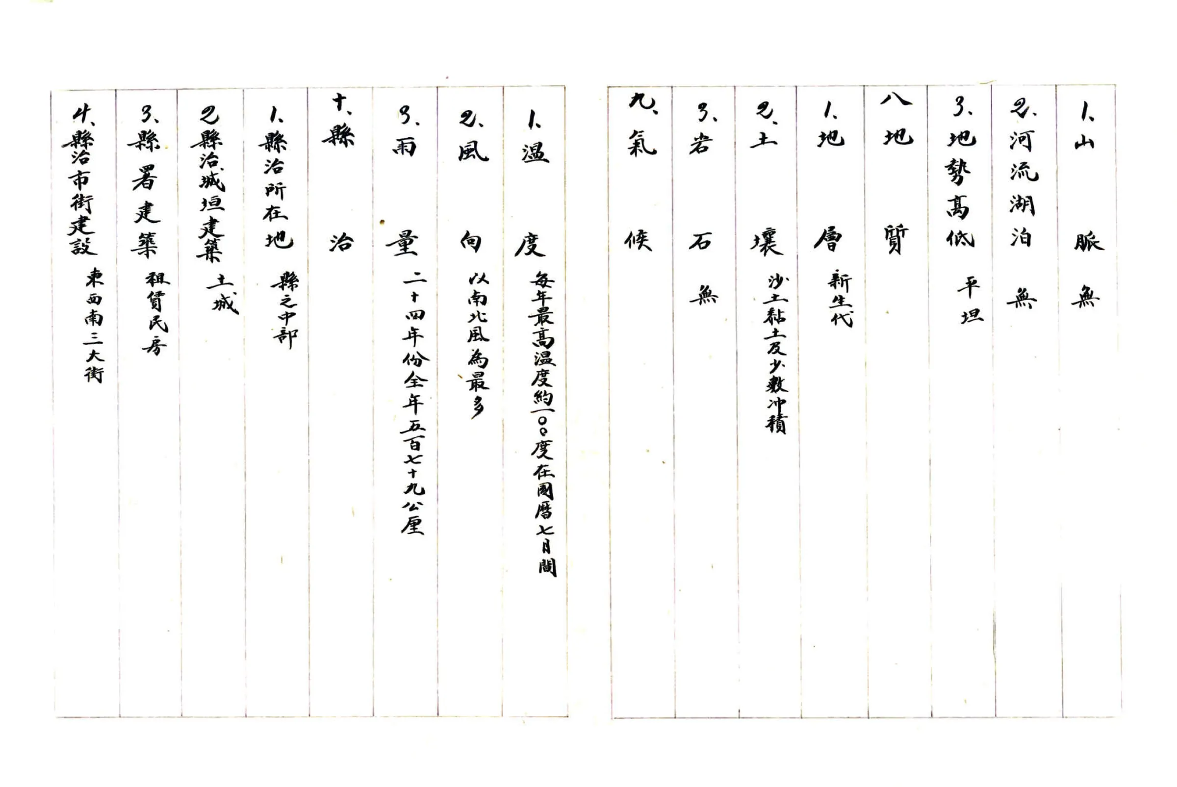 河北省广平县地方实际情况调查报告书（民国） 在线预览第4页