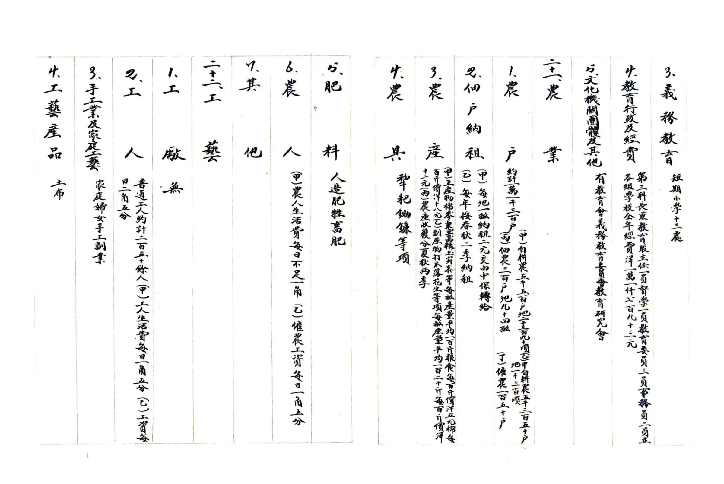 河北省广平县地方实际情况调查报告书（民国） 在线预览第7页
