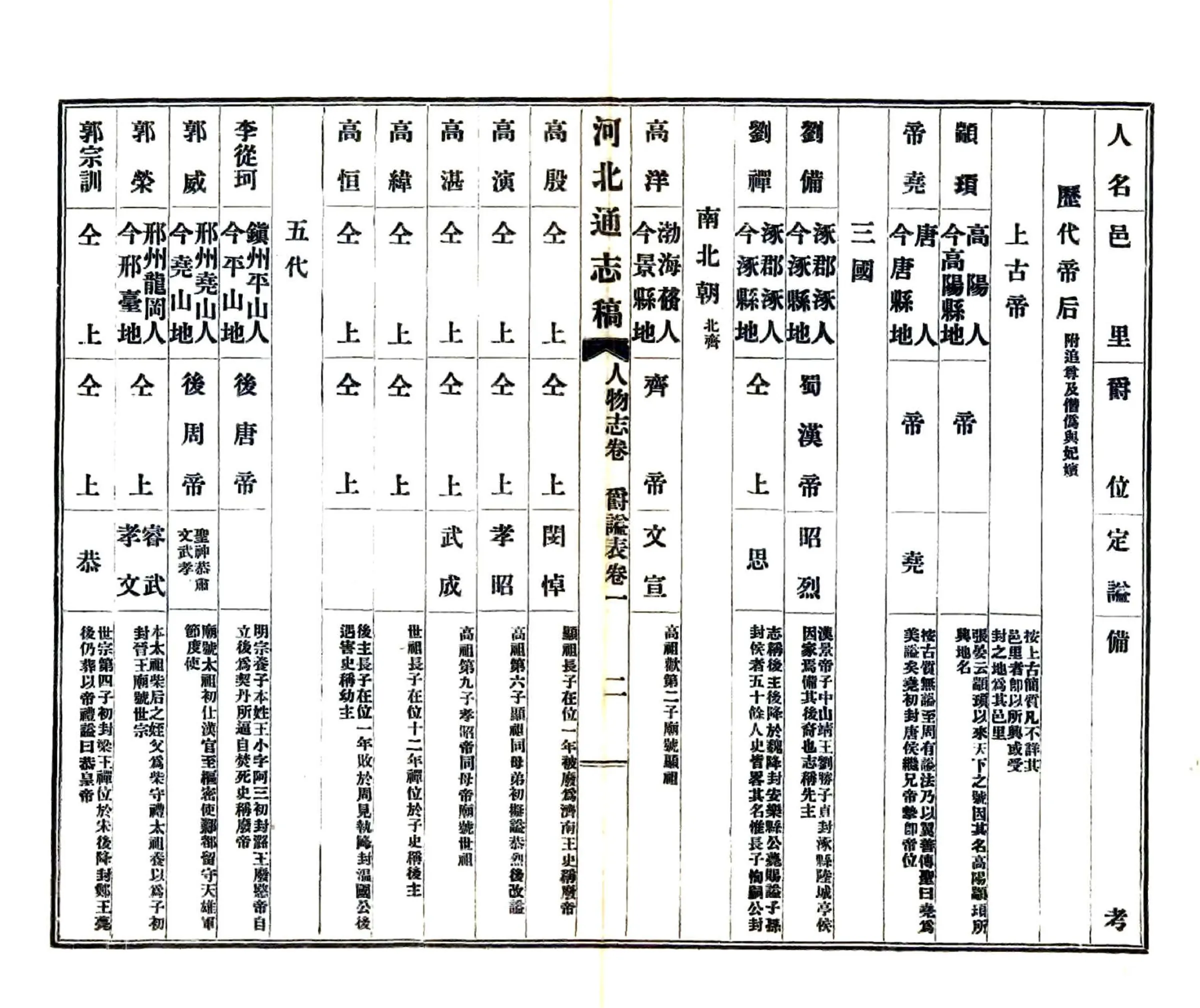 河北通志稿（民国）24-41(20190110183801) 在线预览第3页