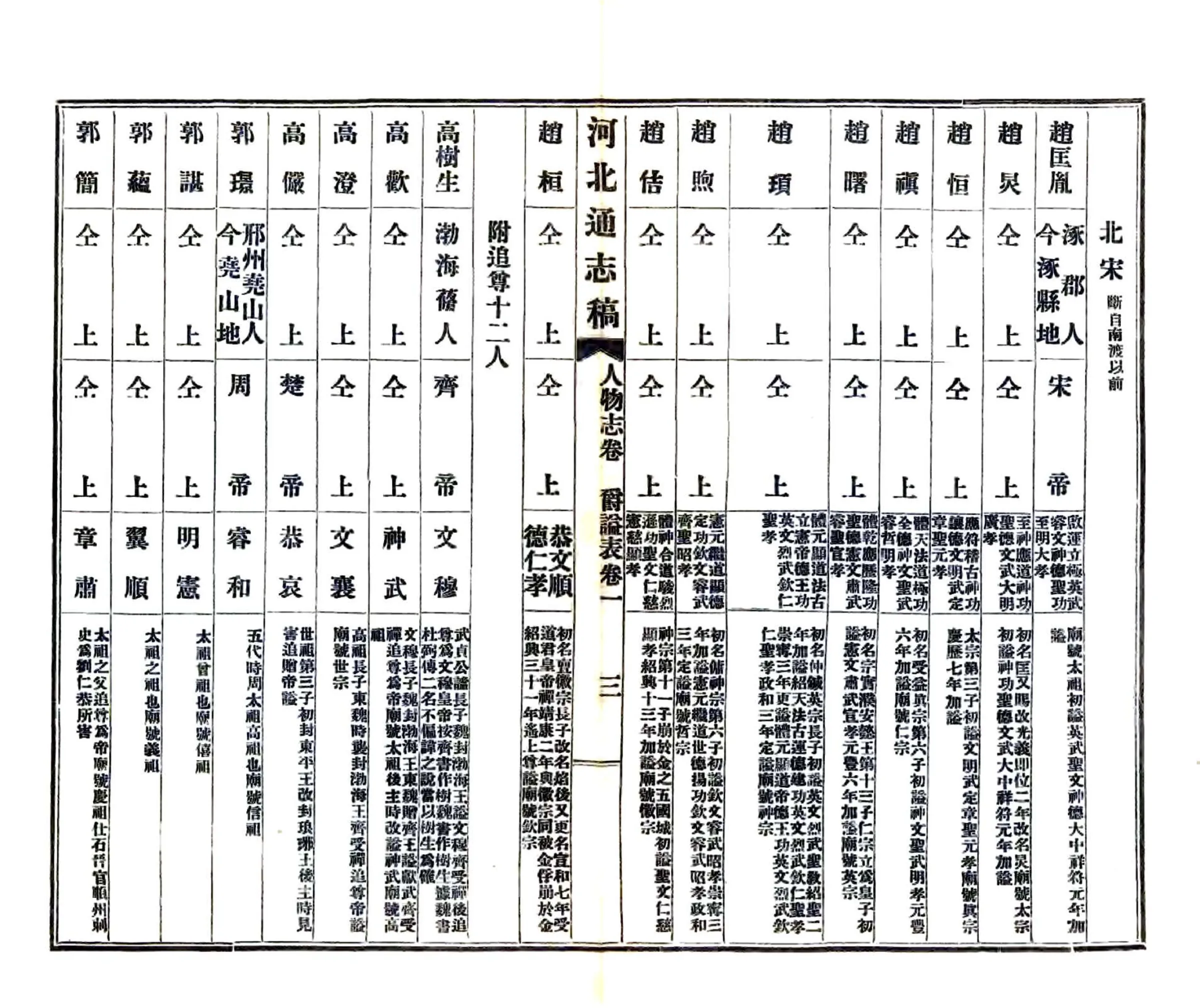 河北通志稿（民国）24-41(20190110183801) 在线预览第4页