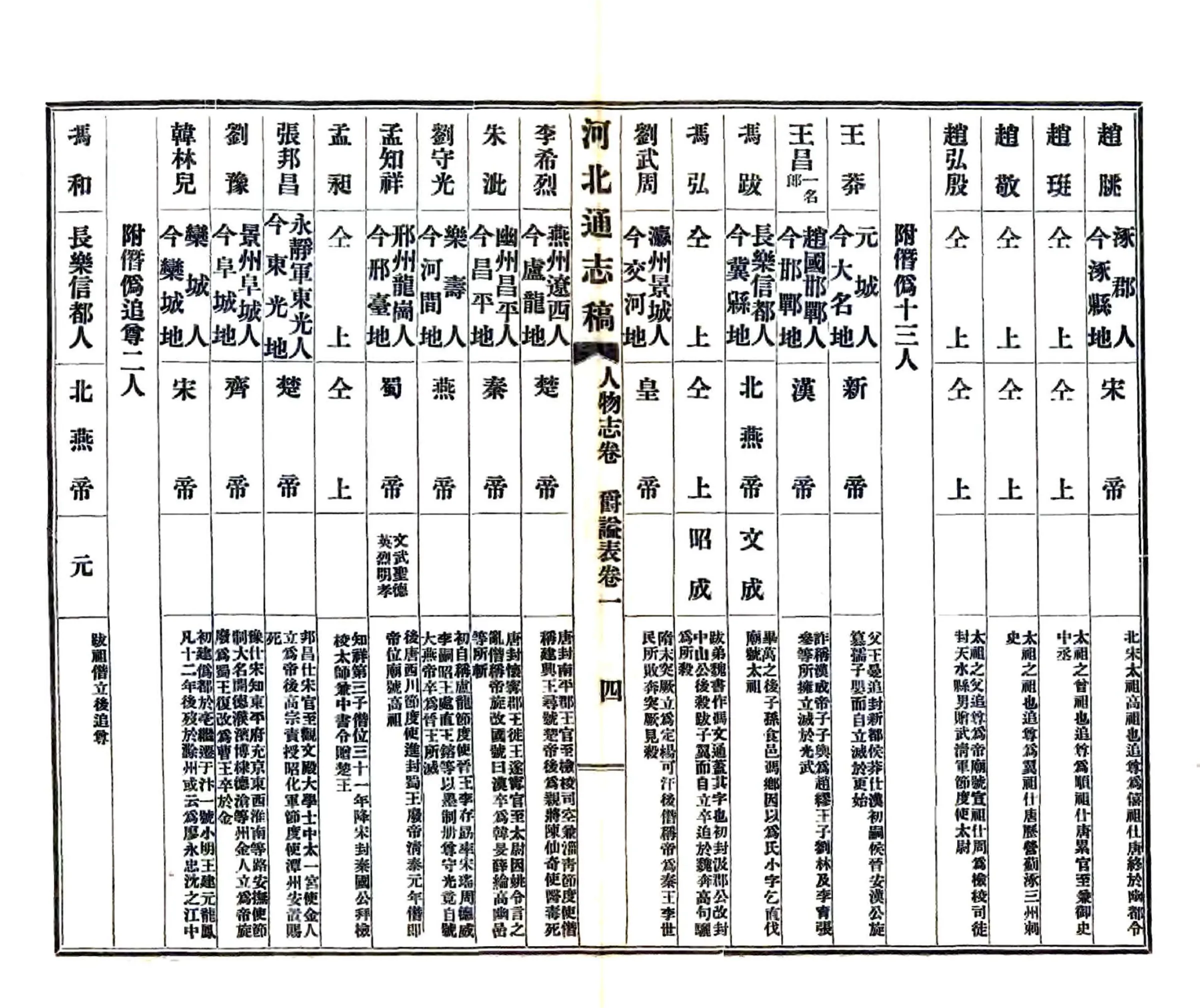 河北通志稿（民国）24-41(20190110183801) 在线预览第5页