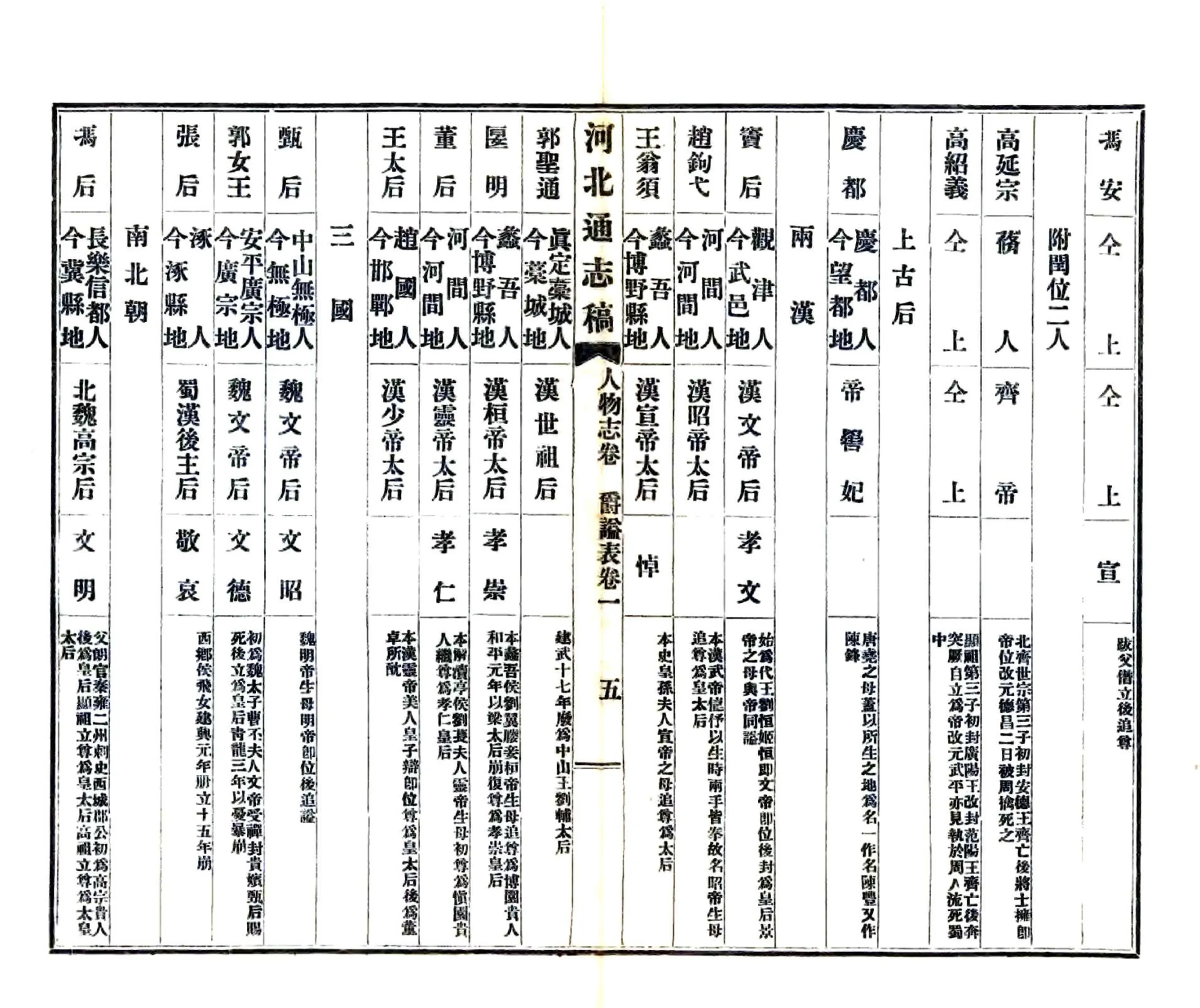 河北通志稿（民国）24-41(20190110183801) 在线预览第6页
