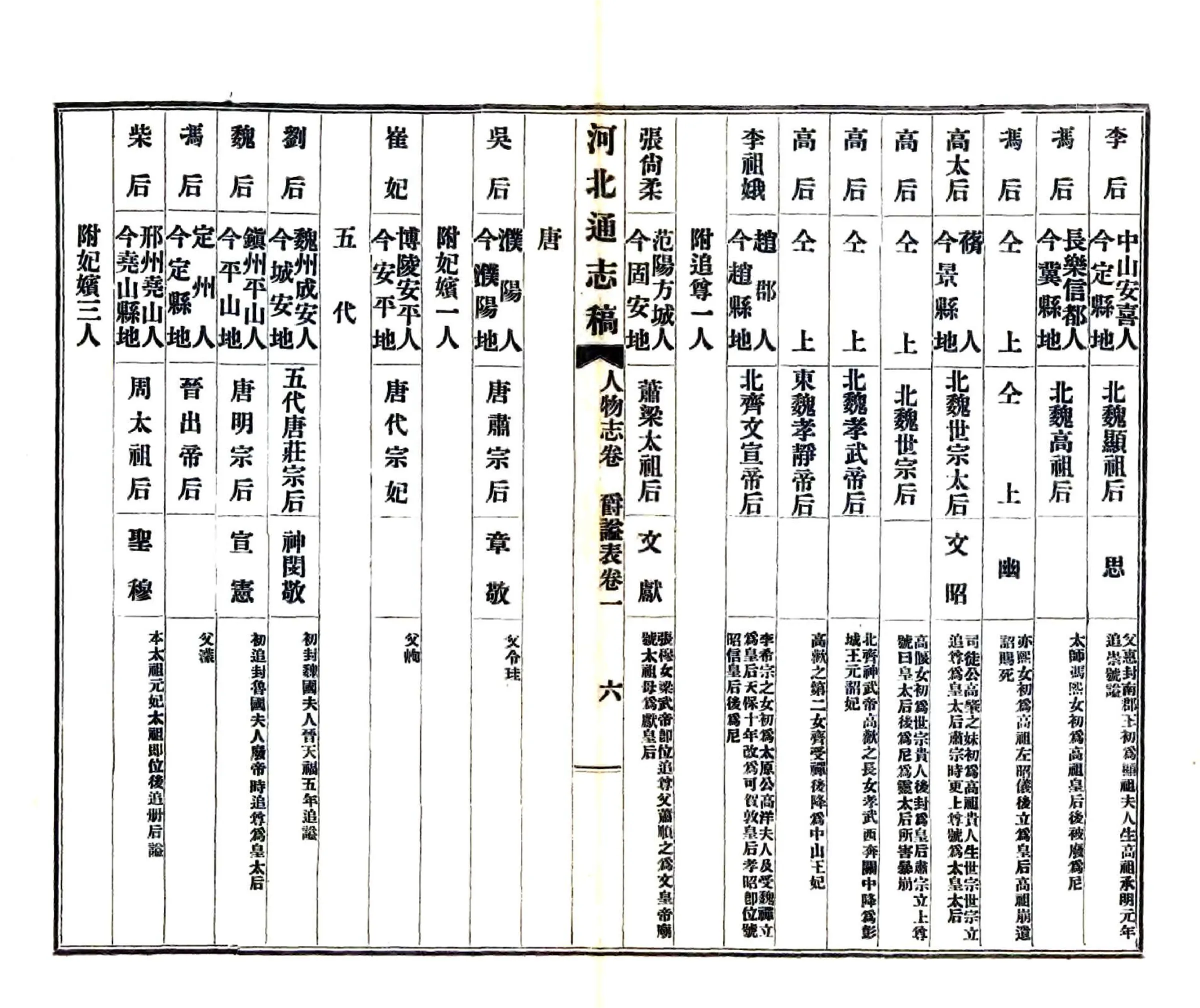 河北通志稿（民国）24-41(20190110183801) 在线预览第7页