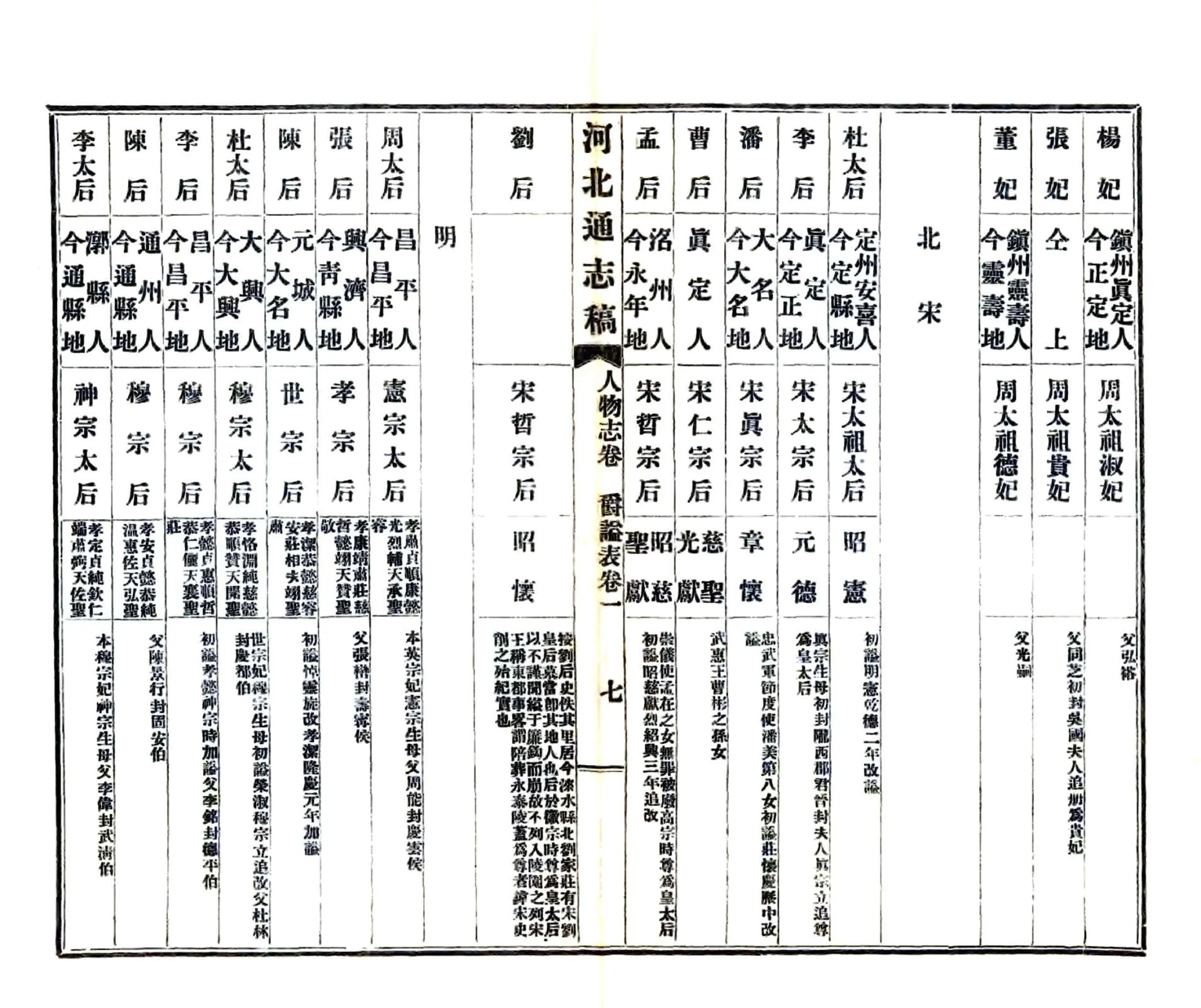 河北通志稿（民国）24-41(20190110183801) 在线预览第8页