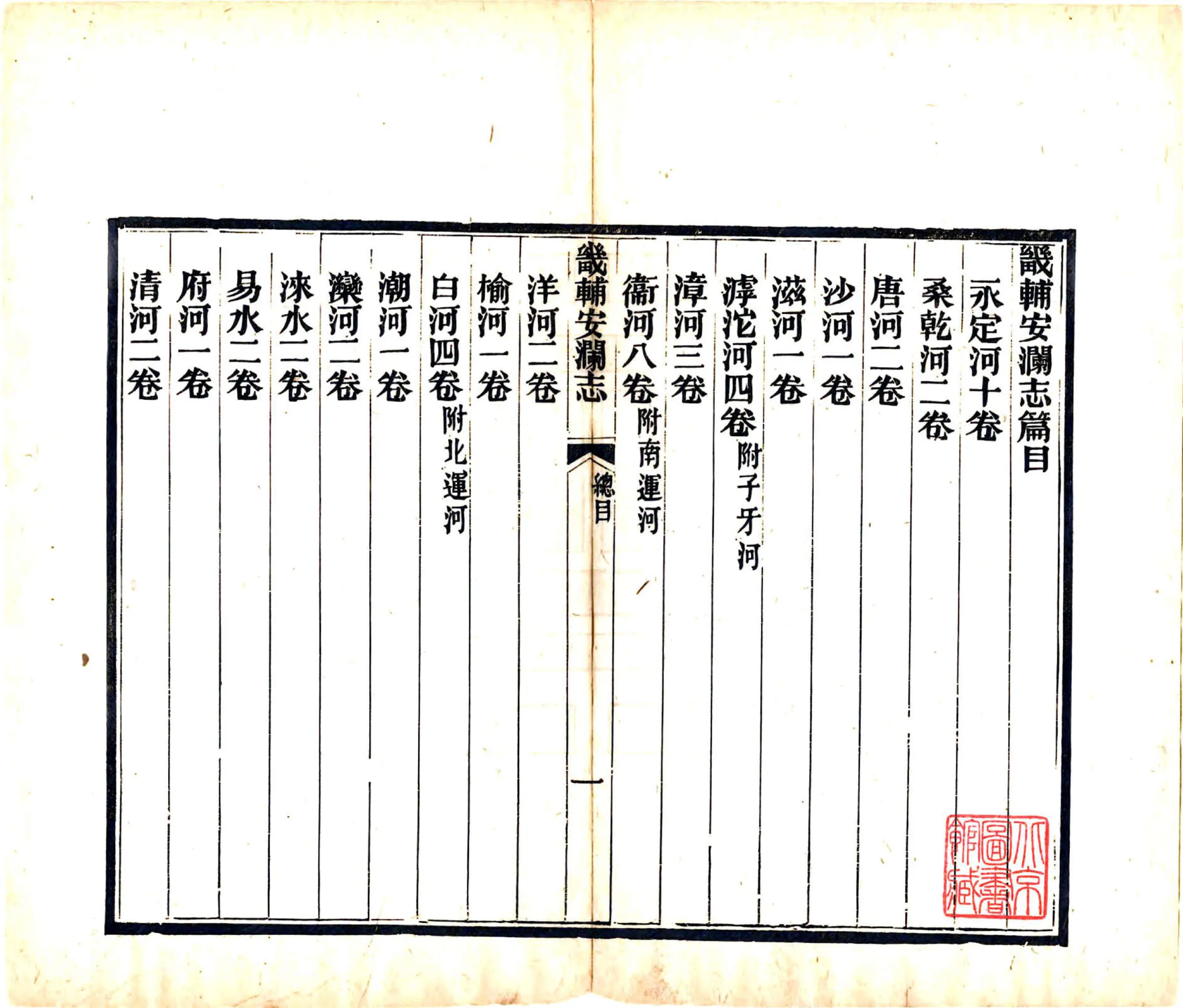 畿辅安澜志（光绪） 在线预览第8页